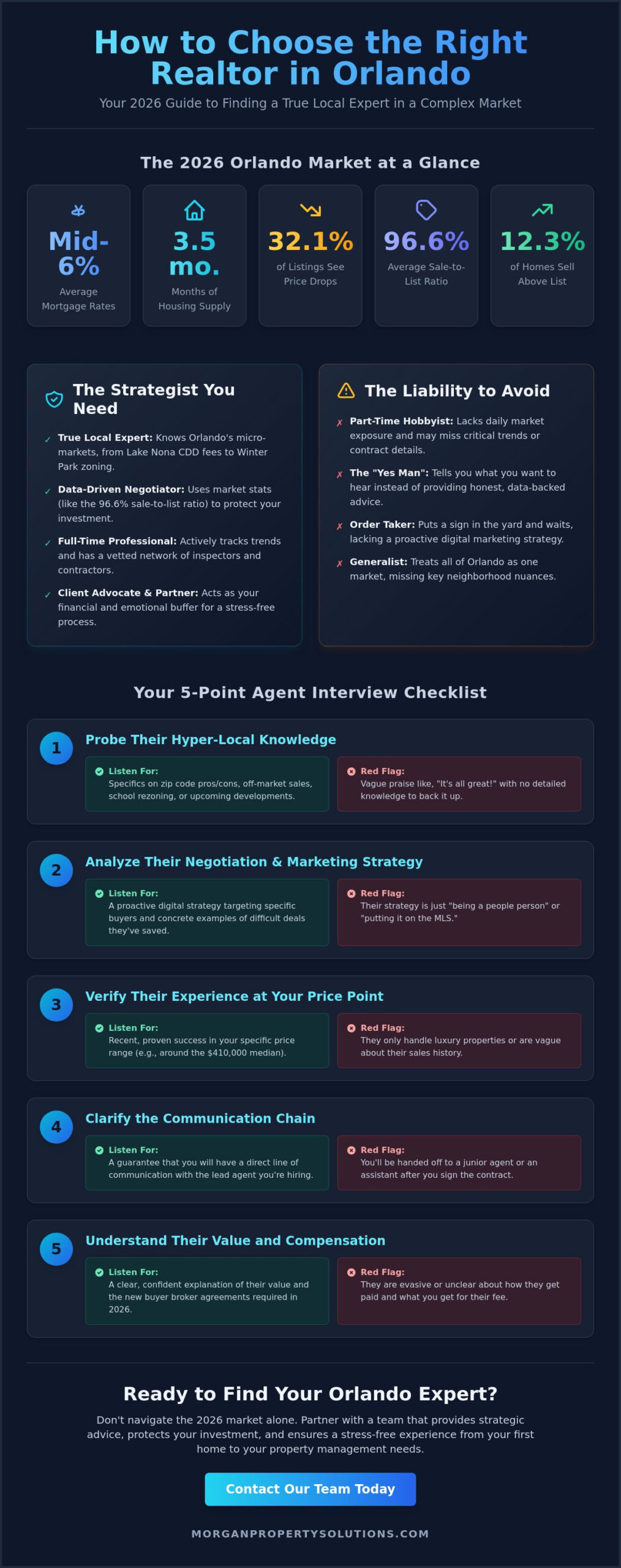 How to Choose a Realtor in Orlando: A 2026 Guide to Finding Your Local Ally