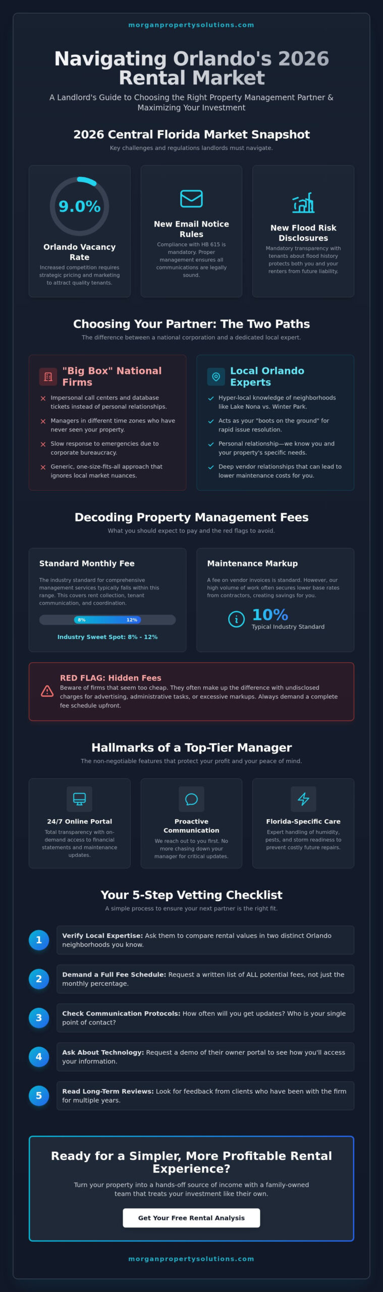 How to Choose the Best Property Management Firms Near You in 2026