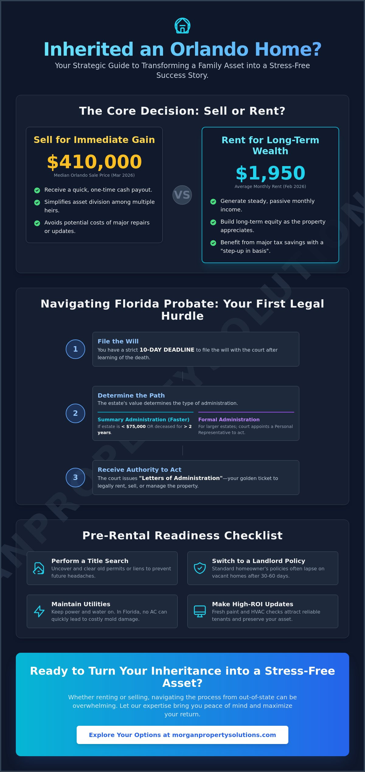 Inherited a House in Orlando? Your Guide to Property Management and Rental Success