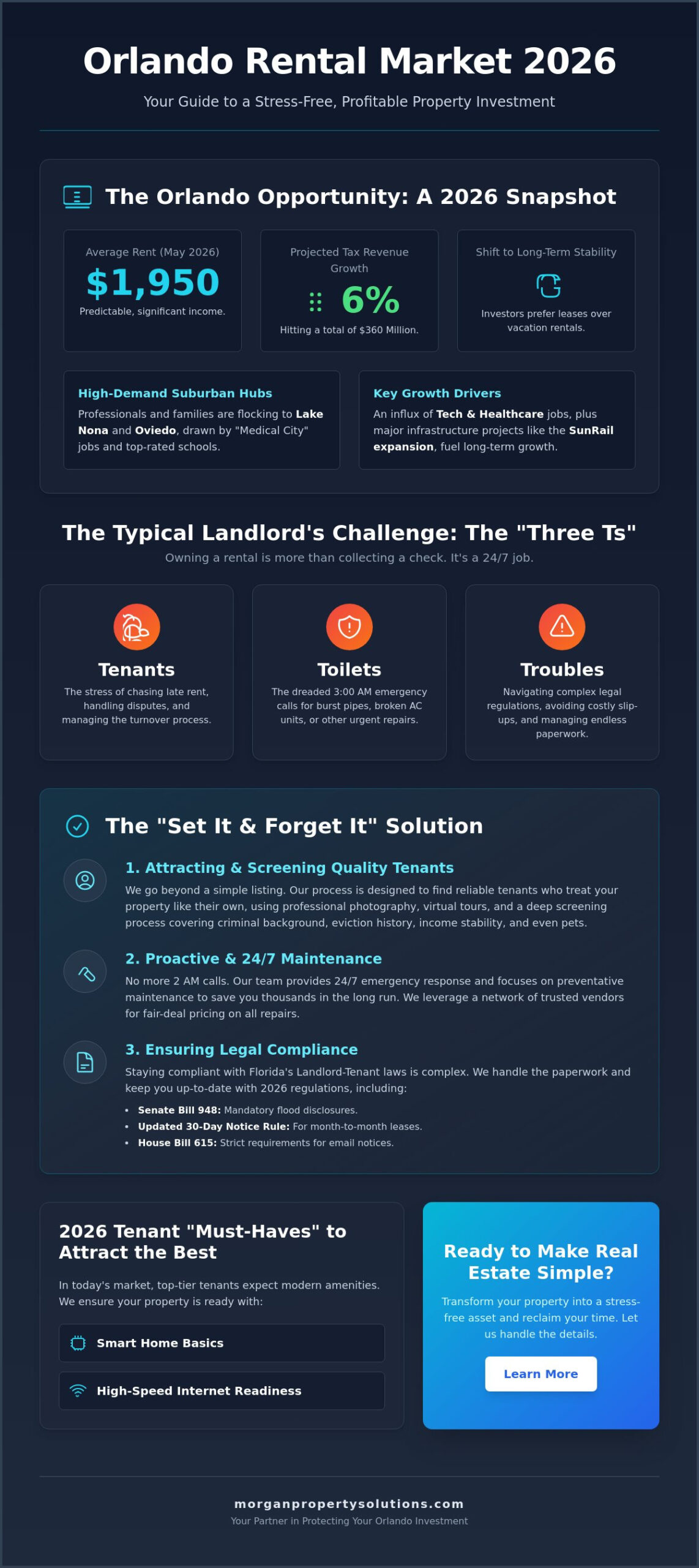 Long-Term Rental Property Management in Orlando: A 2026 Landlord’s Guide