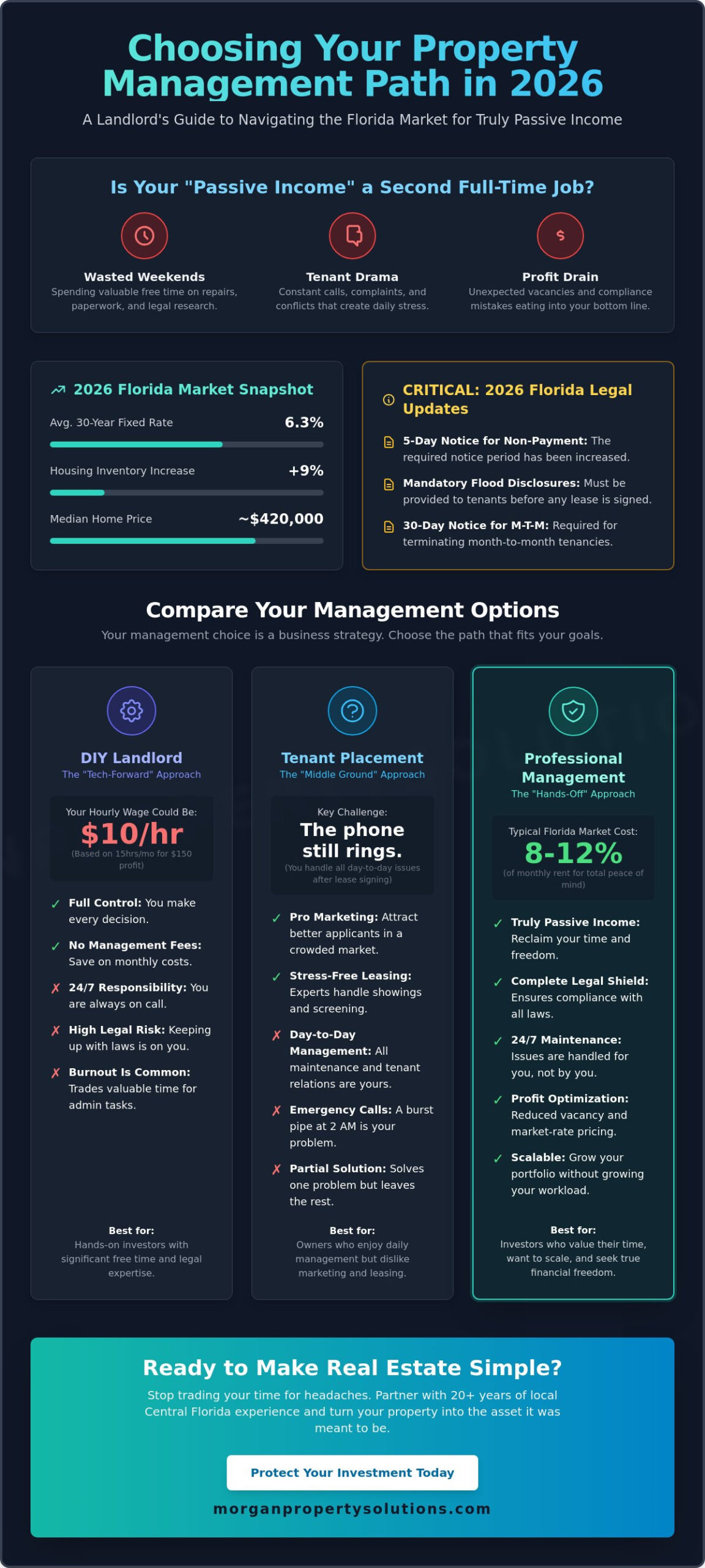 Property Management Solutions: A Landlord’s Guide to Choosing the Right Fit in 2026