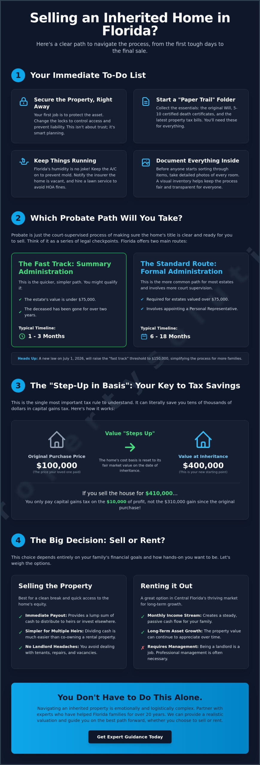 Selling an Inherited Property in Florida: Your 2026 Guide to a Stress-Free Transition