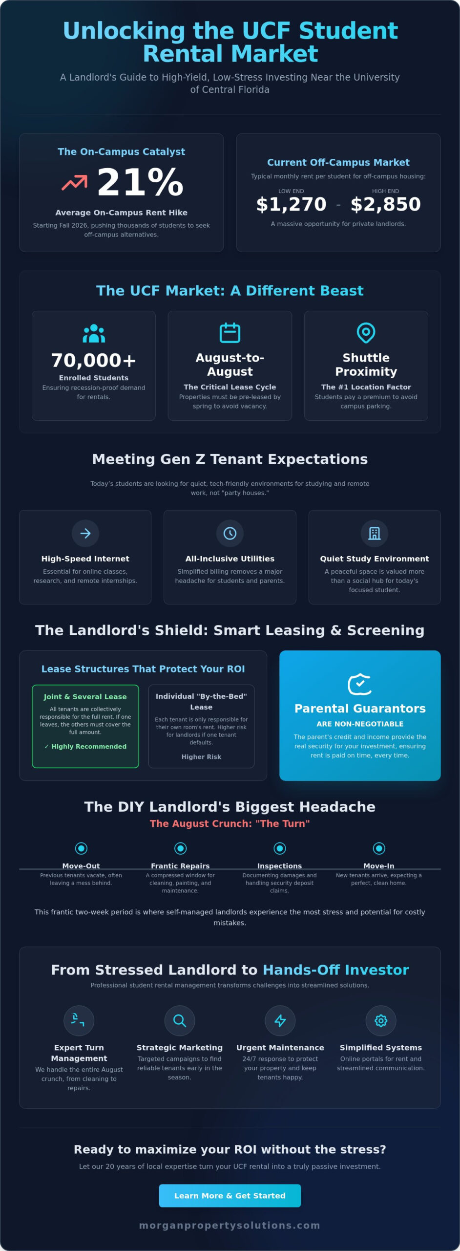 Student Rental Property Management Near UCF: A Landlord’s Guide to Stress-Free Investing