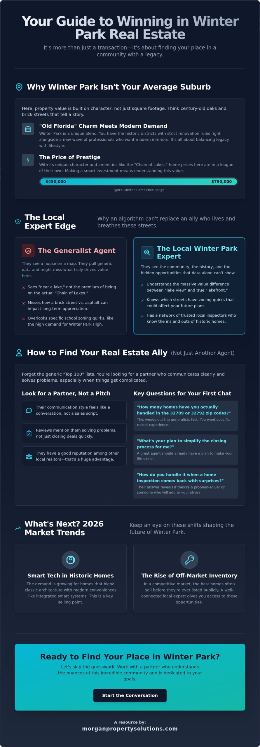 Top Realtors in Winter Park, FL: Finding Your Local Expert in 2026