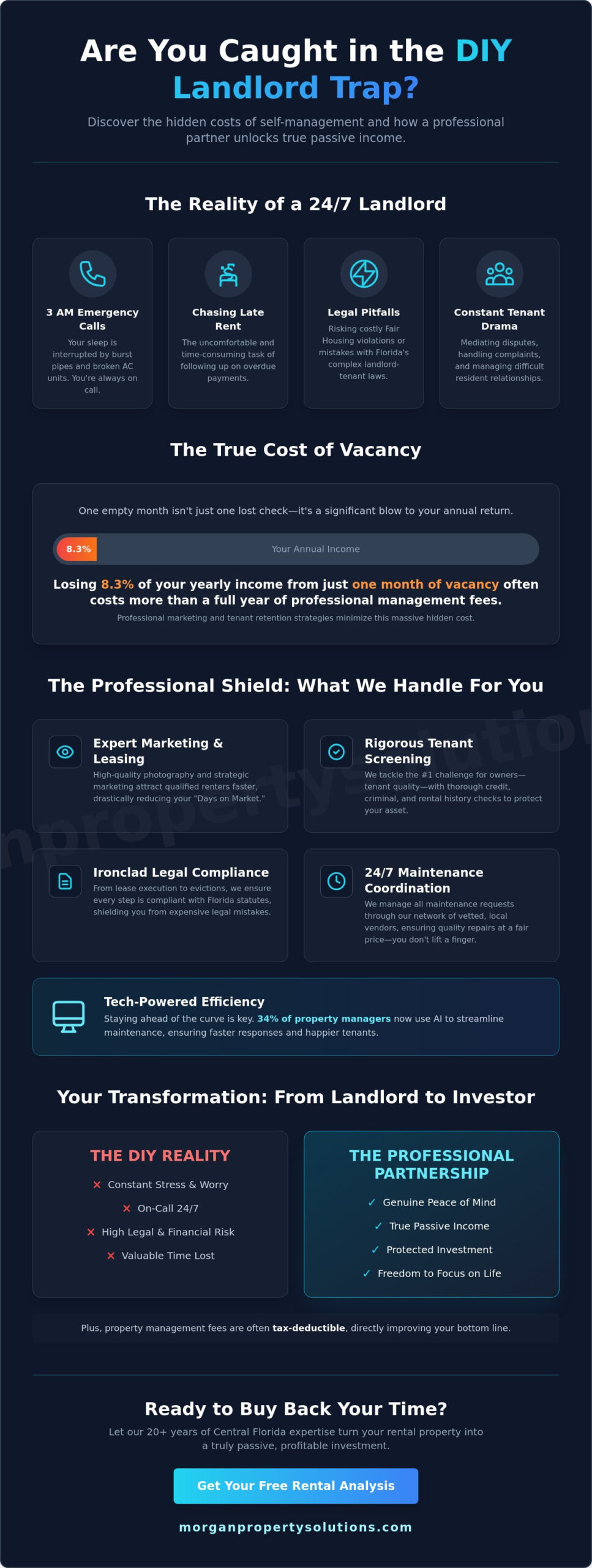 What Does a Property Management Company Do? A Guide to Stress-Free Landlording