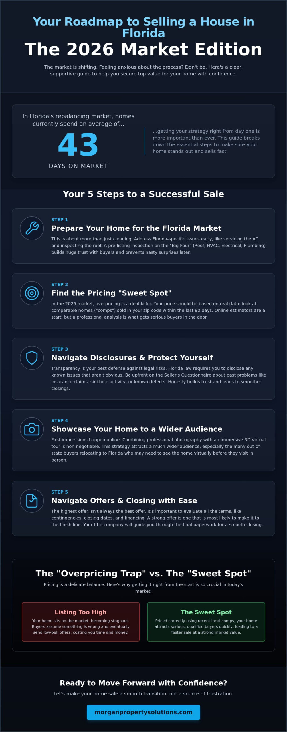 7 Essential Steps to Selling a House in Florida in 2026