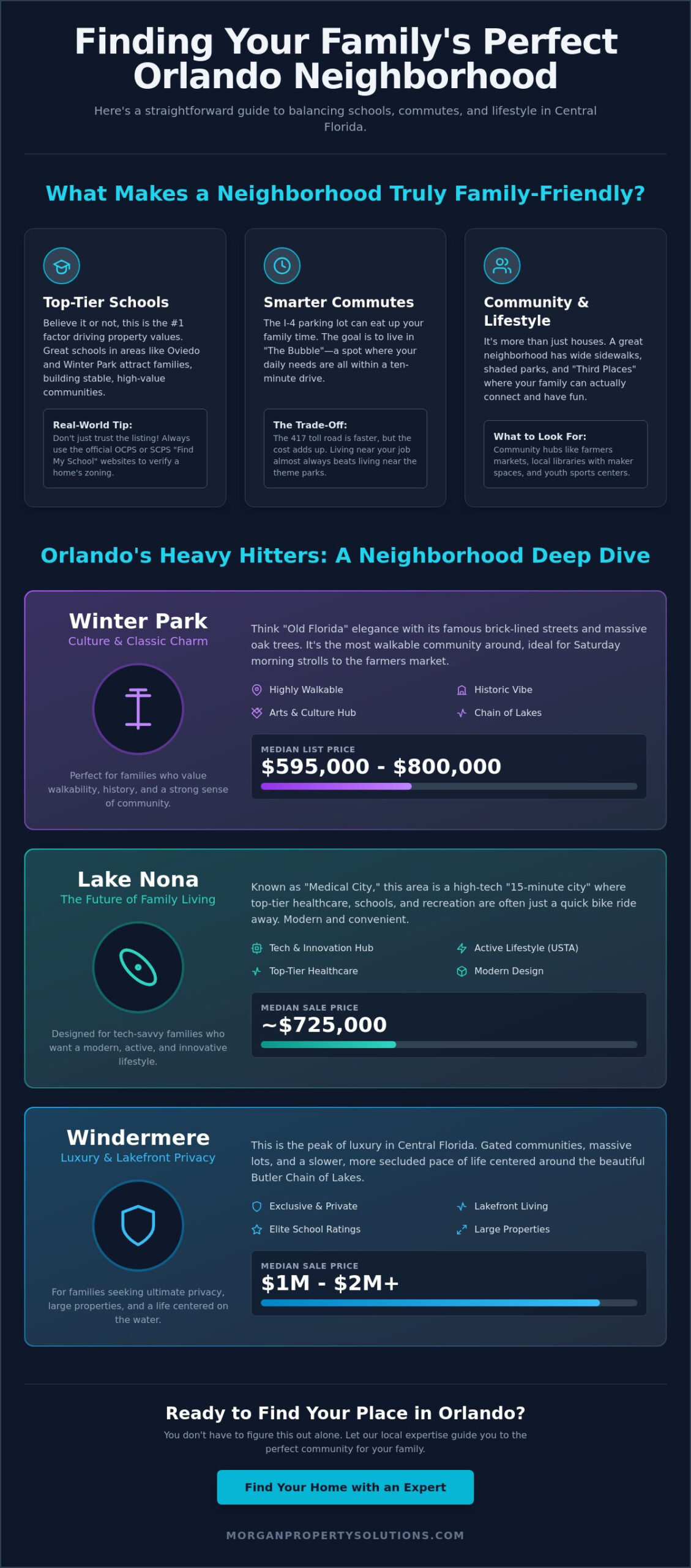 Best Neighborhoods in Orlando for Families: A 2026 Insider Guide