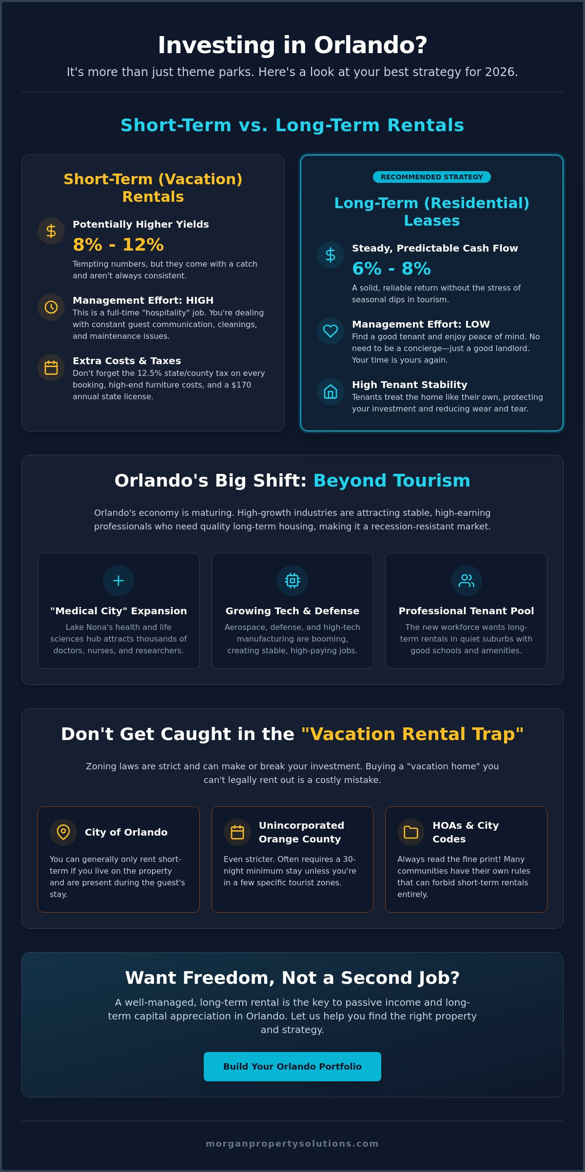 Buying an Investment Property in Orlando: A 2026 Investor’s Guide