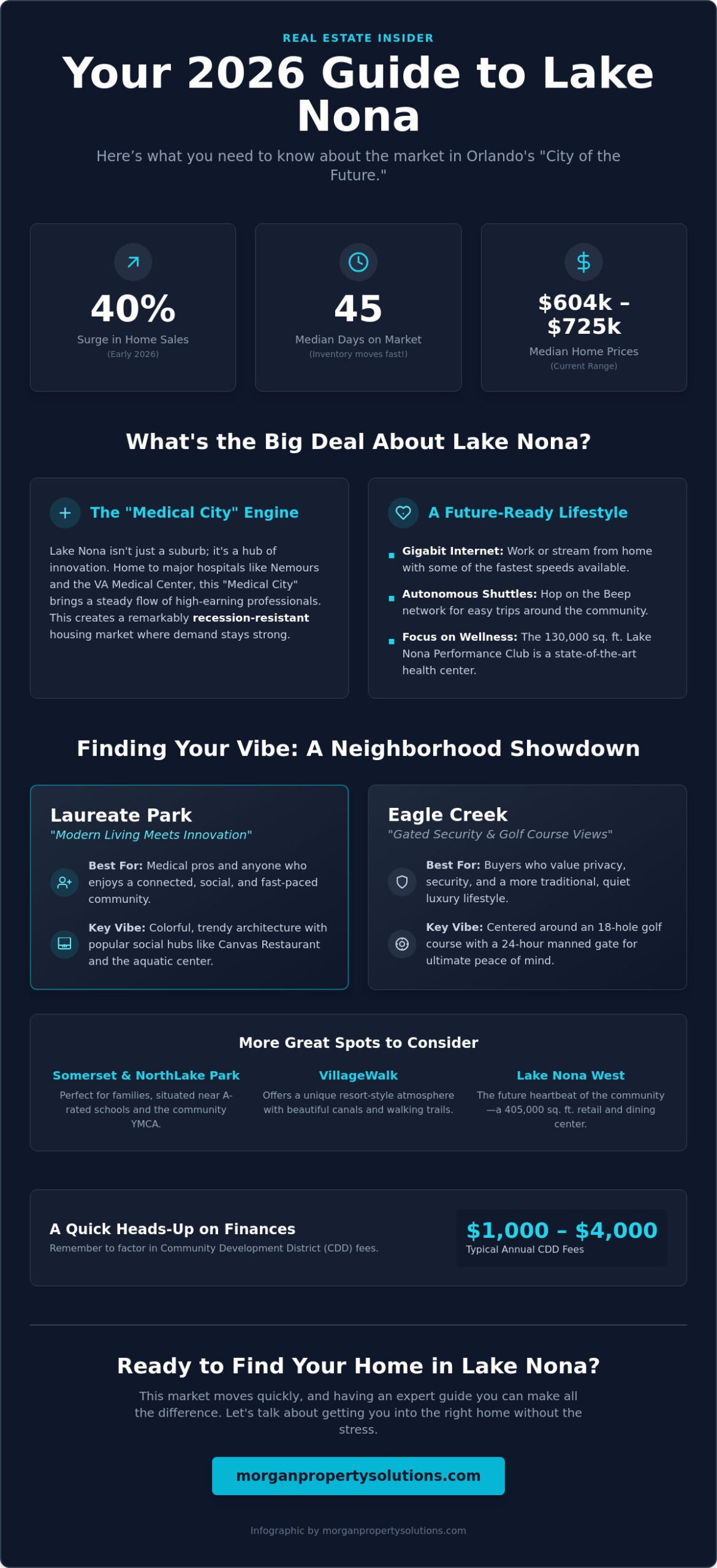 Homes for Sale in Lake Nona, FL: A 2026 Guide to Orlando’s Premier Community