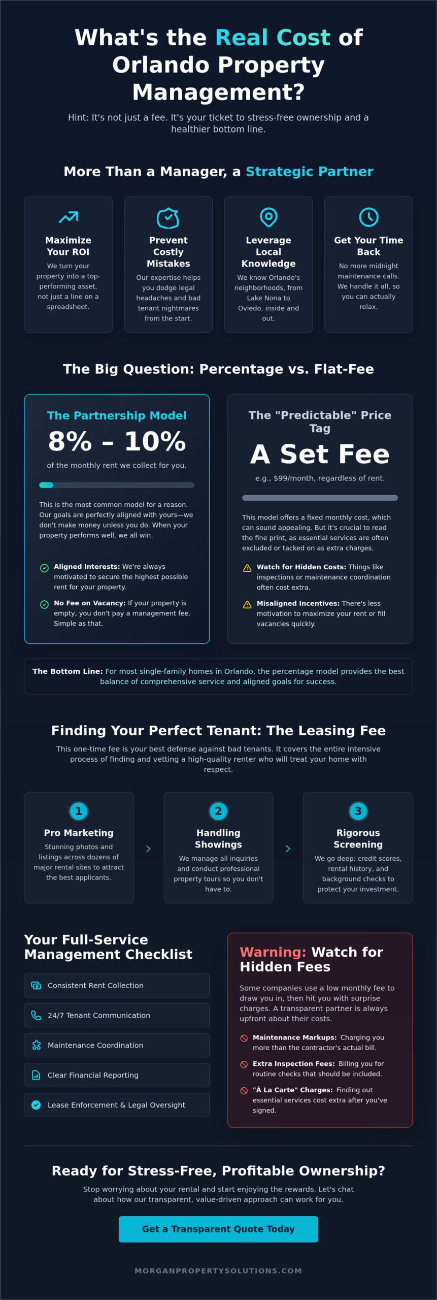 How Much Does Property Management Cost in Orlando? (2026 Owner Guide)