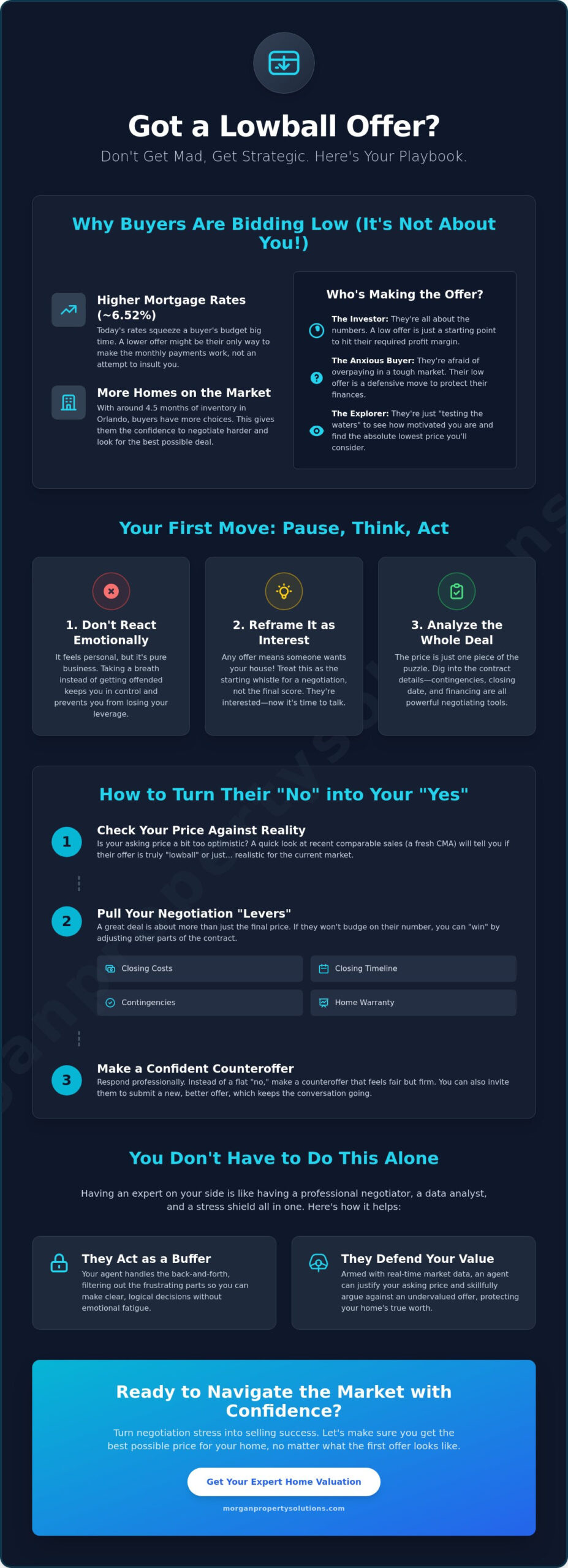 How to Handle Lowball Offers on Your House: A Seller’s Strategy Guide