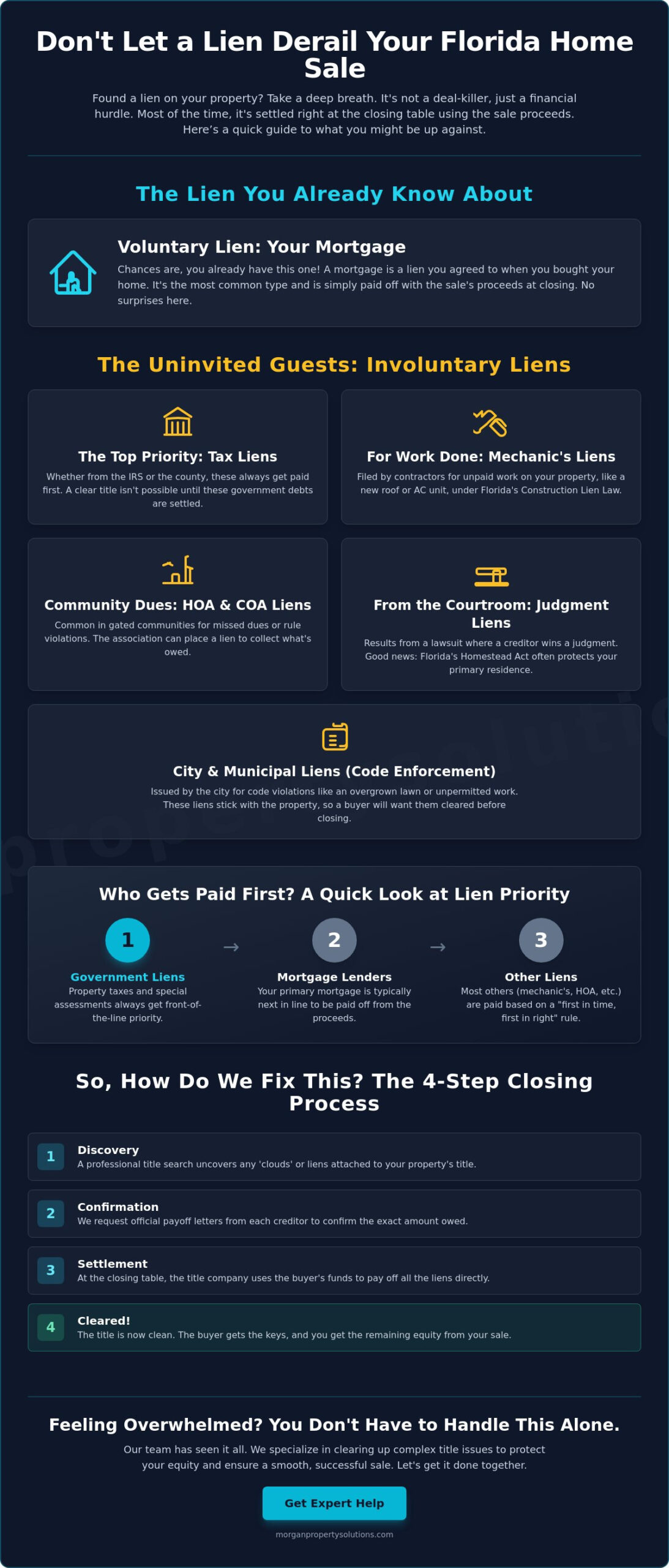 How to Sell a House with a Lien in Florida: A Stress-Free Guide for 2026
