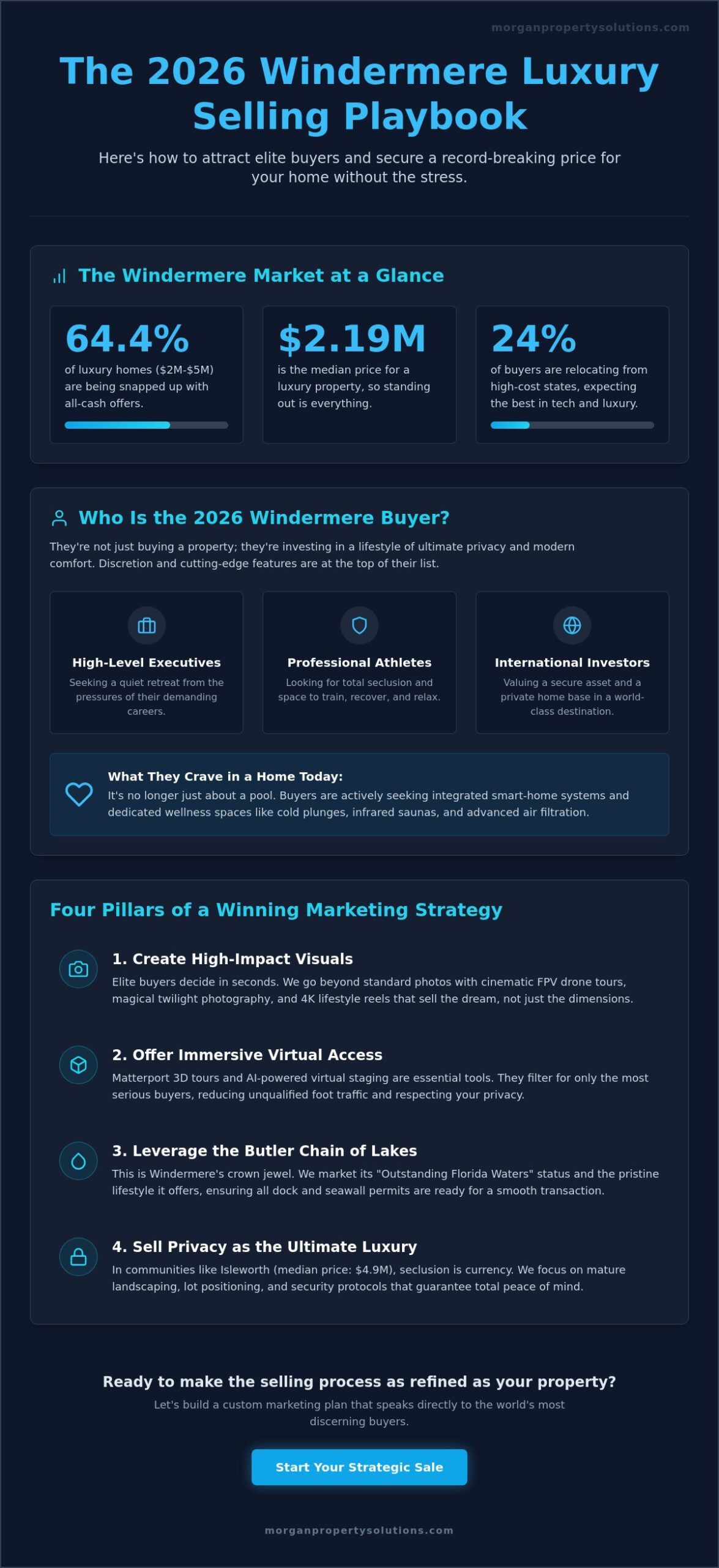 Marketing Plan for Selling a Luxury Home in Windermere: The 2026 Strategy