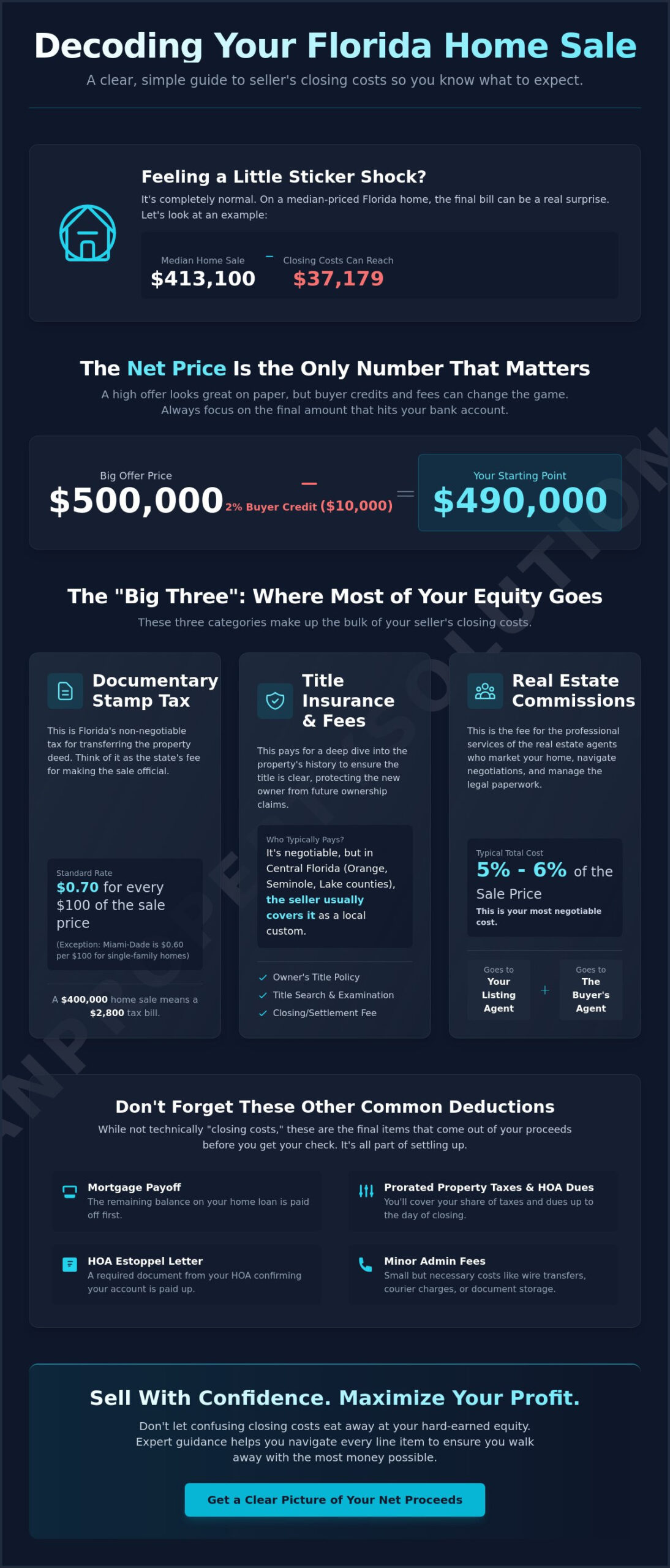 Seller’s Closing Costs in Florida: A Complete 2026 Guide to Your Net Proceeds