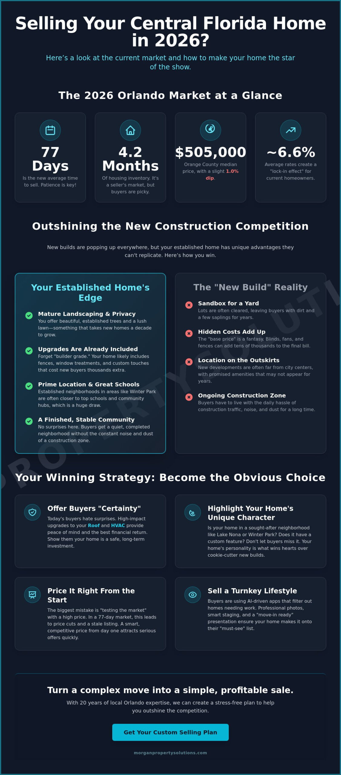 Selling a Home in a Competitive Market: Your 2026 Florida Strategy