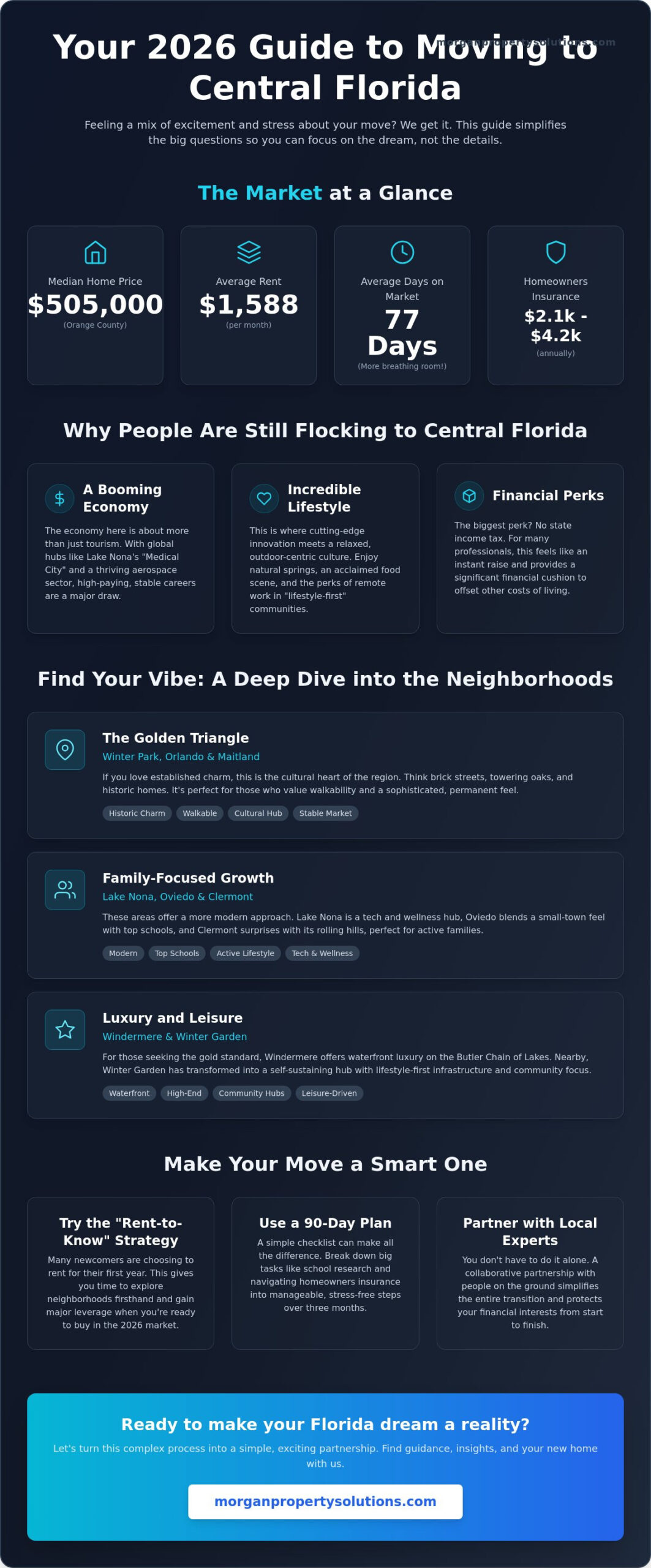 The Ultimate Moving to Central Florida Guide: 2026 Edition