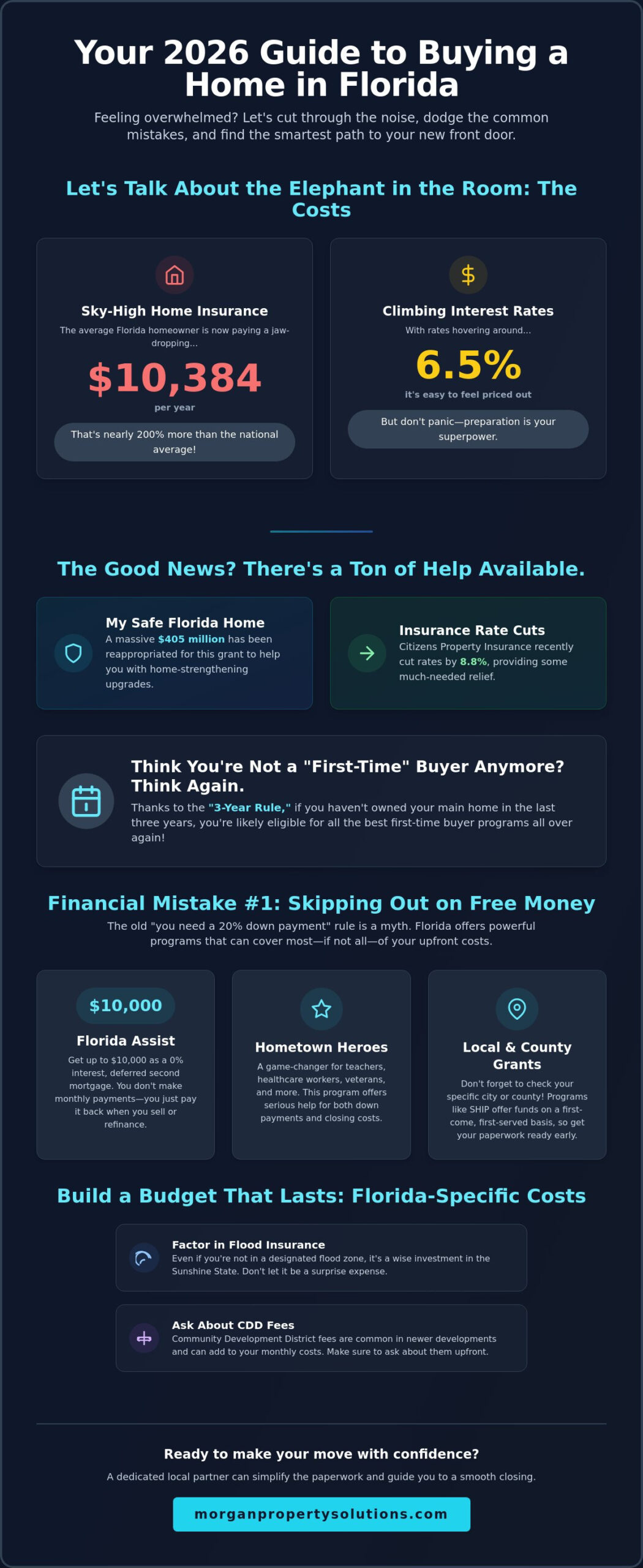 7 Costly First-Time Home Buyer Mistakes in Florida (And the 2026 Programs to Fix Them)