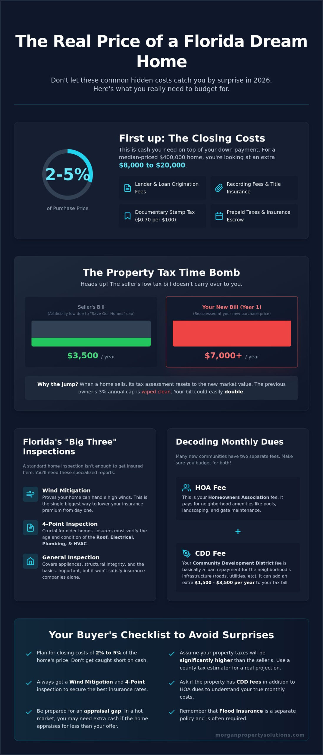 Hidden Costs of Buying a House in Florida: What to Budget for in 2026