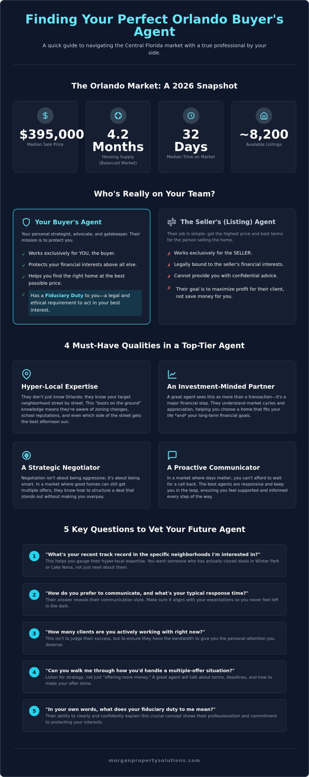 How to Find a Good Buyer’s Agent in Orlando: A 2026 Insider’s Guide