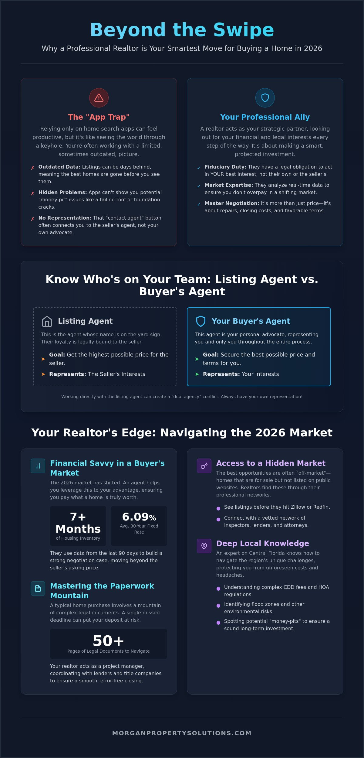 The Hidden Benefits of Using a Realtor to Buy a House in 2026