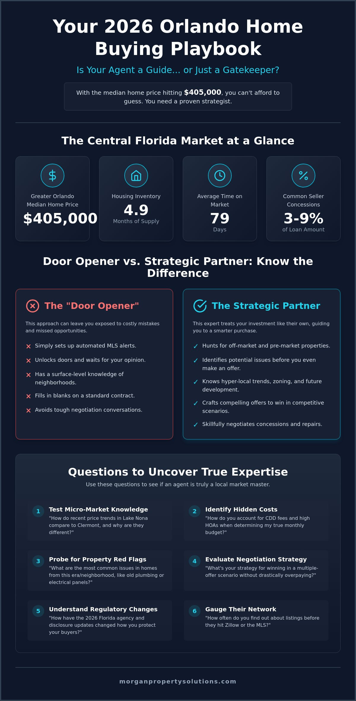 27 Questions to Ask Your Real Estate Agent When Buying a Home in 2026
