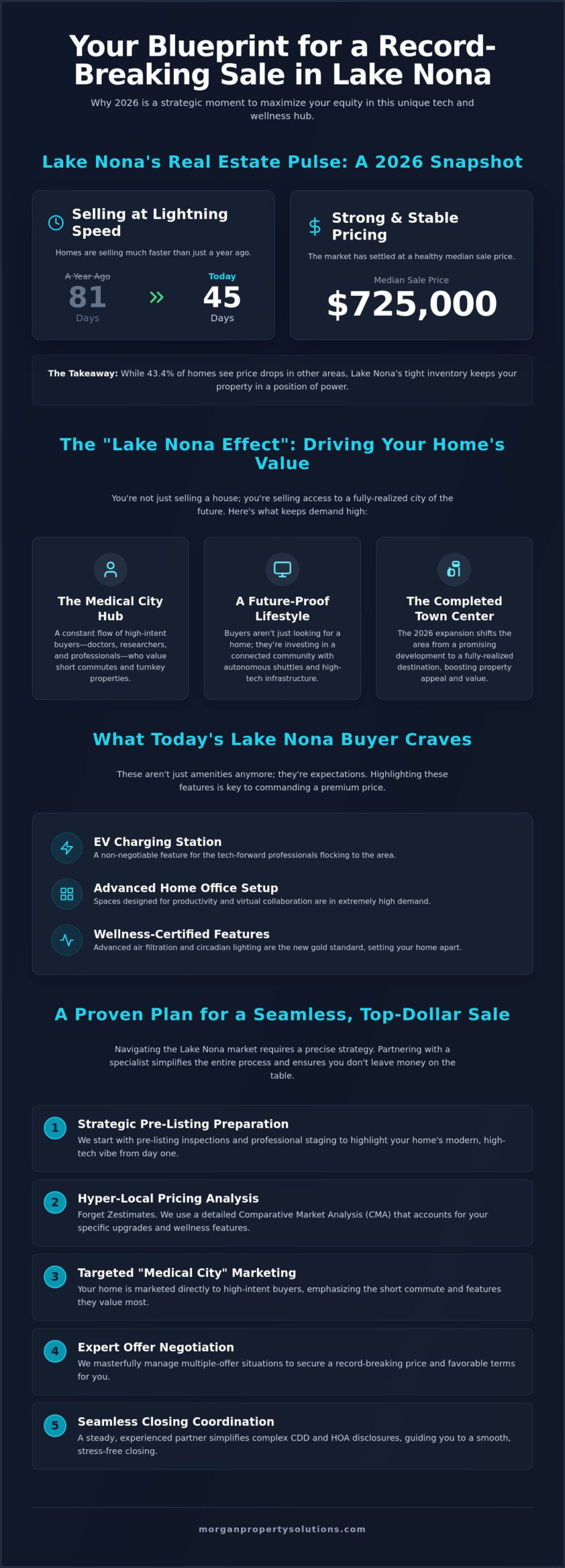 Realtor for Selling a Home in Lake Nona: The 2026 Seller’s Guide