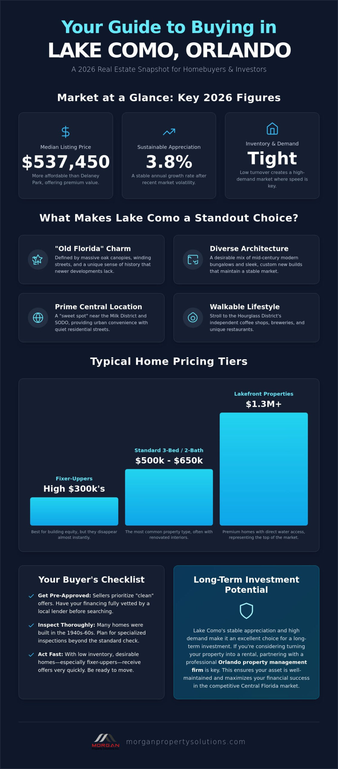 Homes for Sale in Lake Como, Orlando: Your 2026 Neighborhood Guide