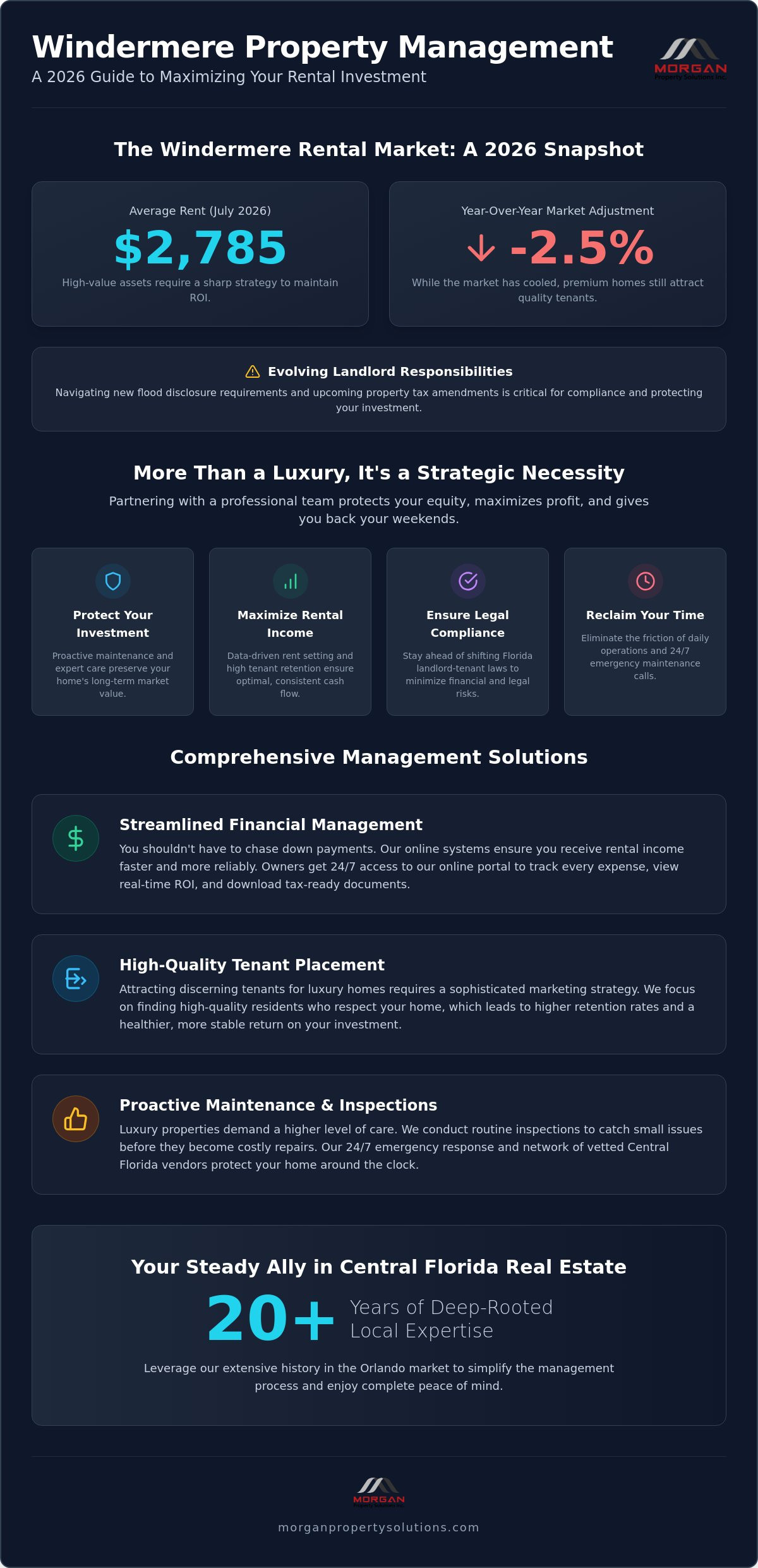 Windermere Property Management: Maximize Your Rental ROI in 2026