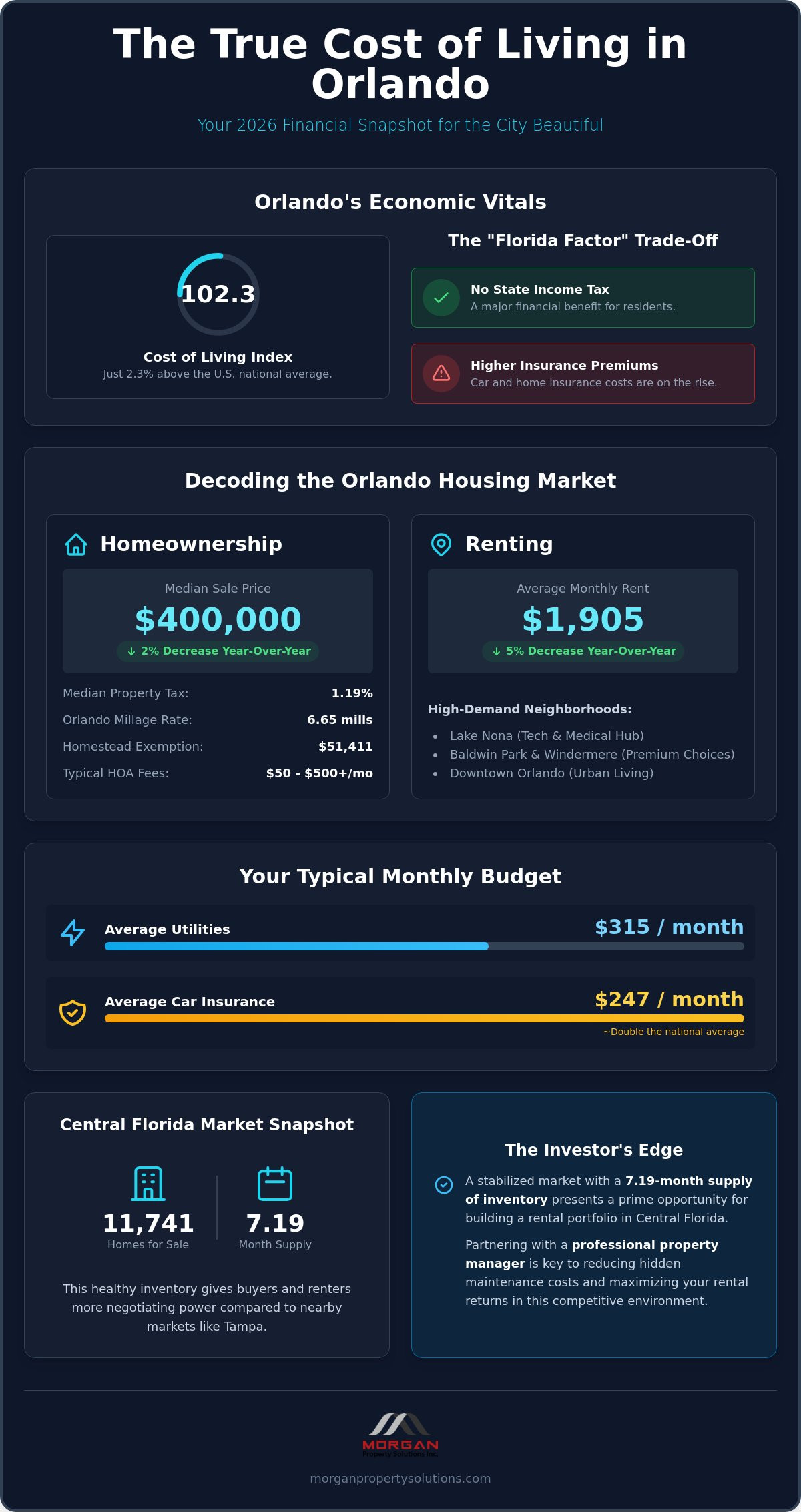 Living Expenses in Orlando Florida: Your 2026 Comprehensive Budget Guide