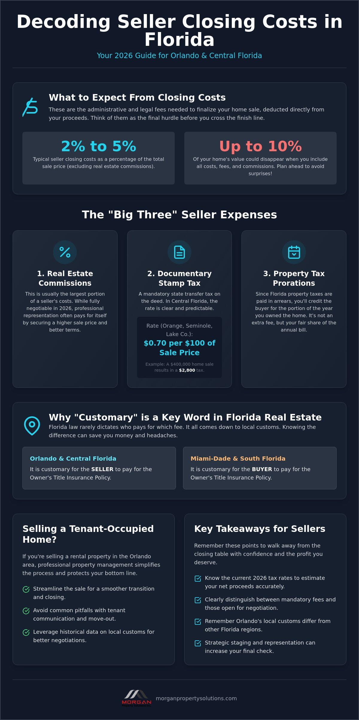 Closing Costs for Seller in Florida: Your 2026 Guide to Netting More