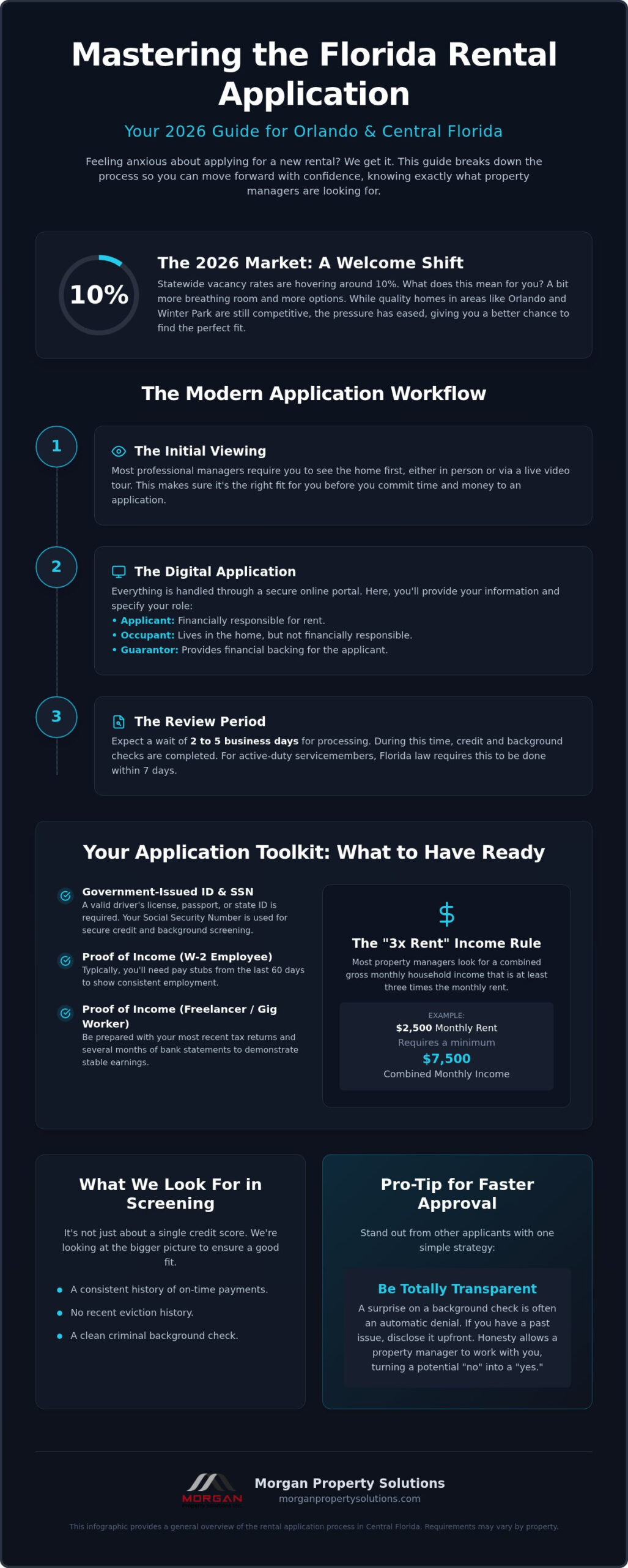 Navigating the Florida Rental Application Process: A 2026 Step-by-Step Guide