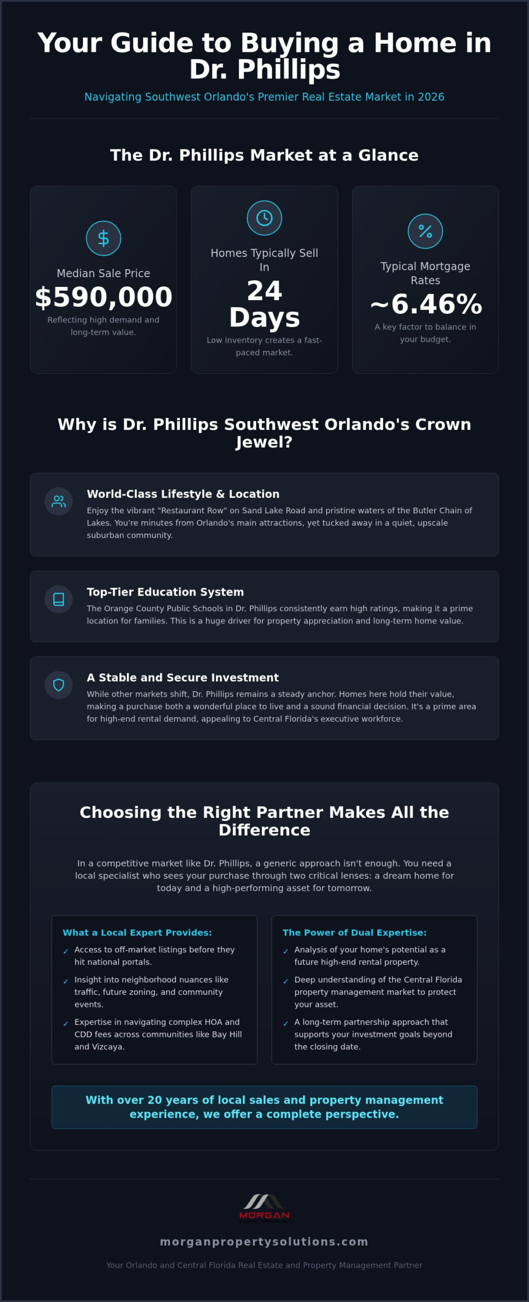 Realtor for Buying a Home in Dr. Phillips: Your 2026 Guide to Southwest Orlando Living