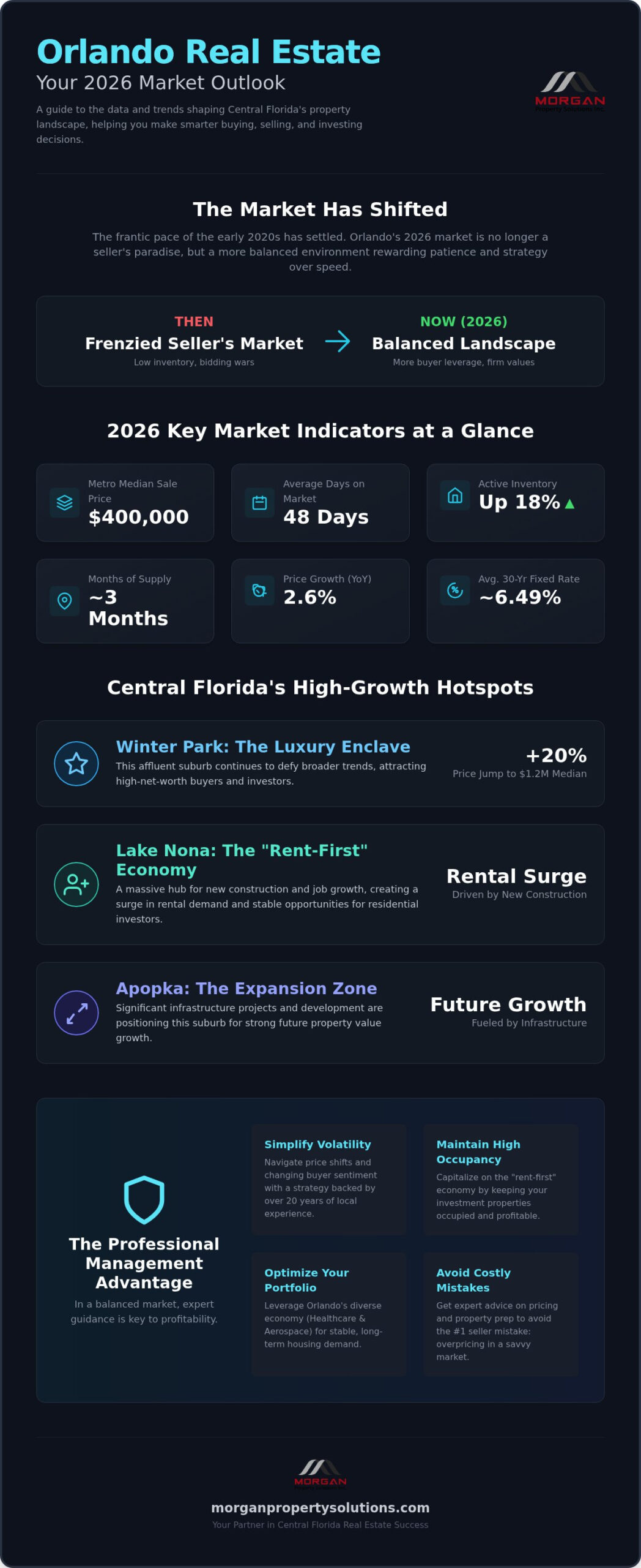 Orlando Real Estate Market Trends: A Comprehensive 2026 Forecast
