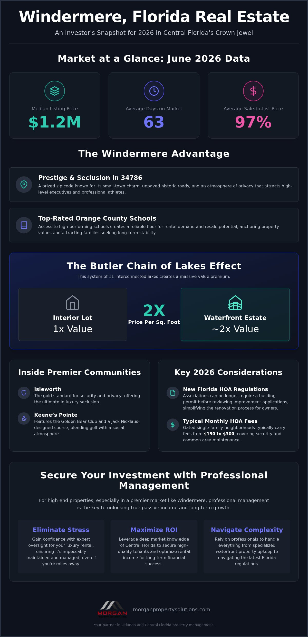 Windermere FL Real Estate: A 2026 Guide to Luxury Living and Smart Investing