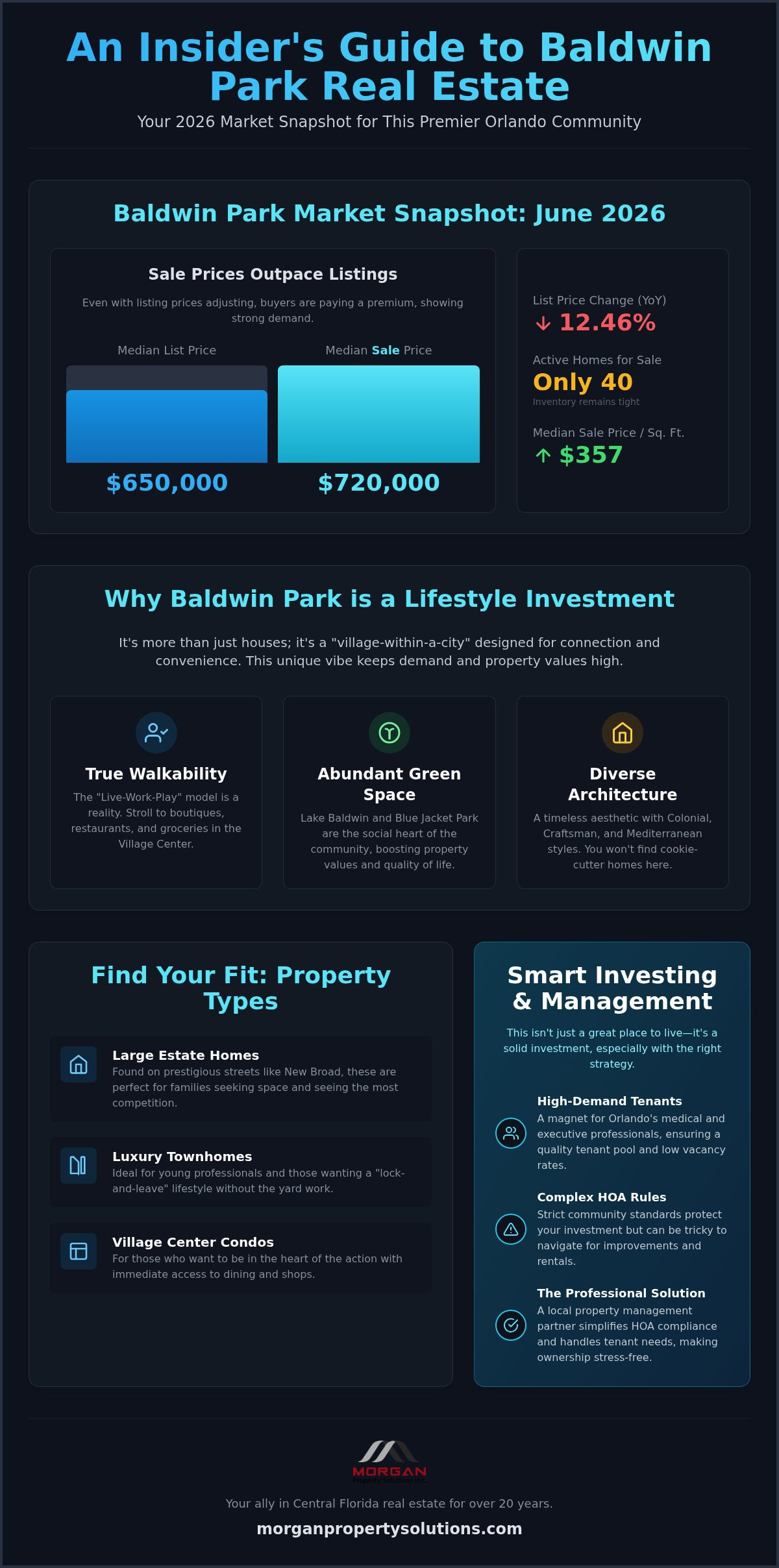 Baldwin Park Orlando Real Estate: The 2026 Insider’s Guide to Living and Investing