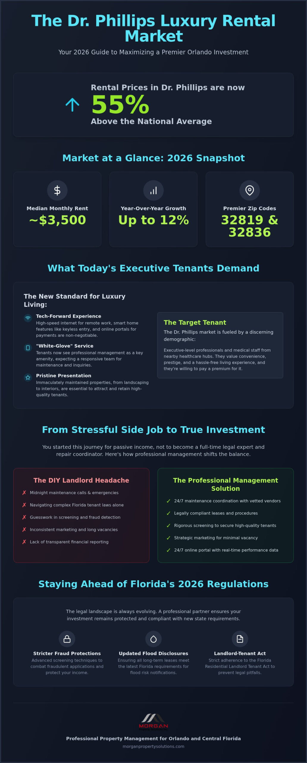 Expert Dr Phillips Property Management: Maximize Your Rental ROI in 2026