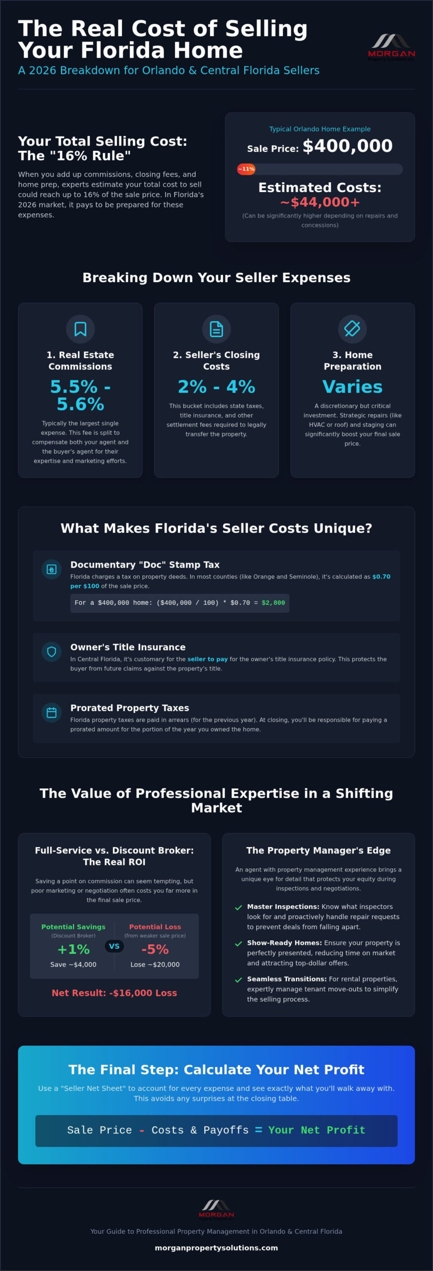 The Real Cost to Sell a House in Florida: A 2026 Seller's Guide