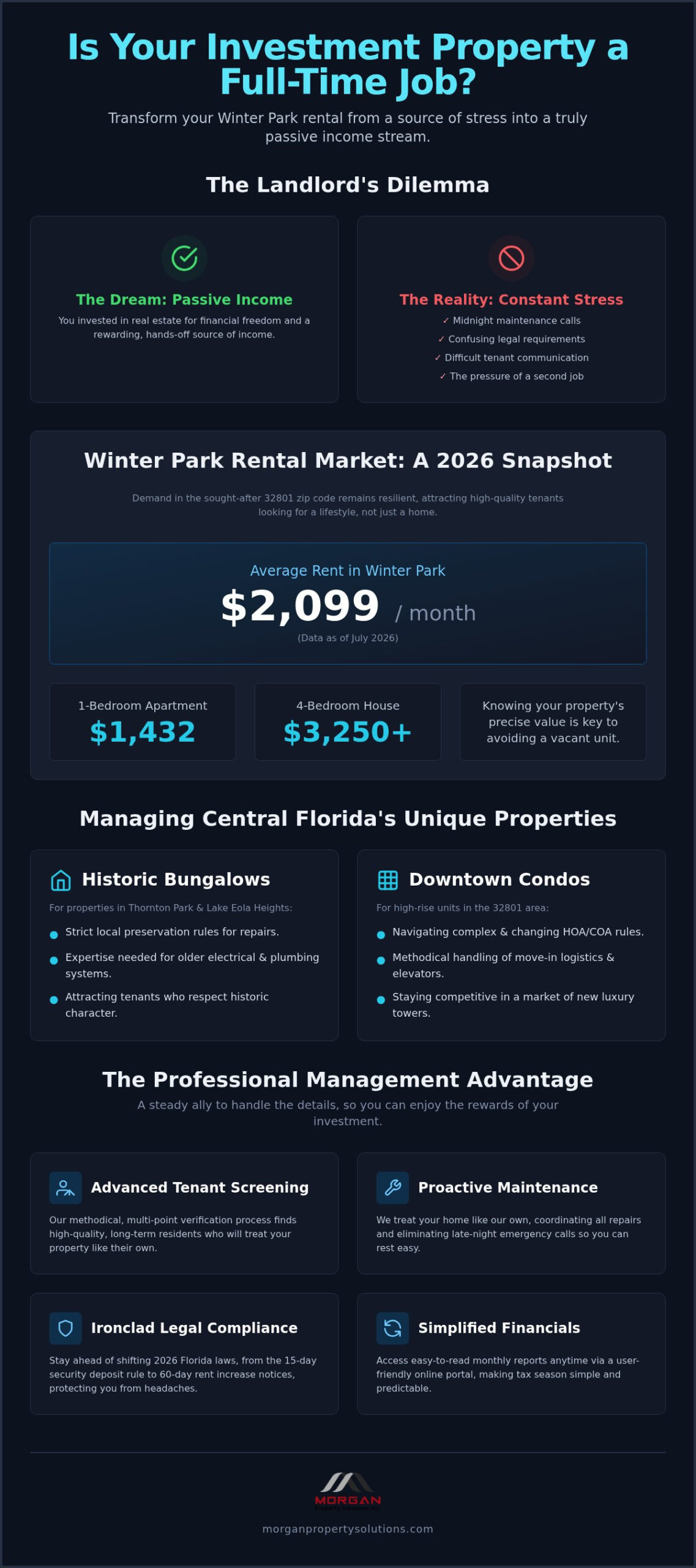 Expert Winter Park Property Management: Maximizing Your 32801 Rental Investment