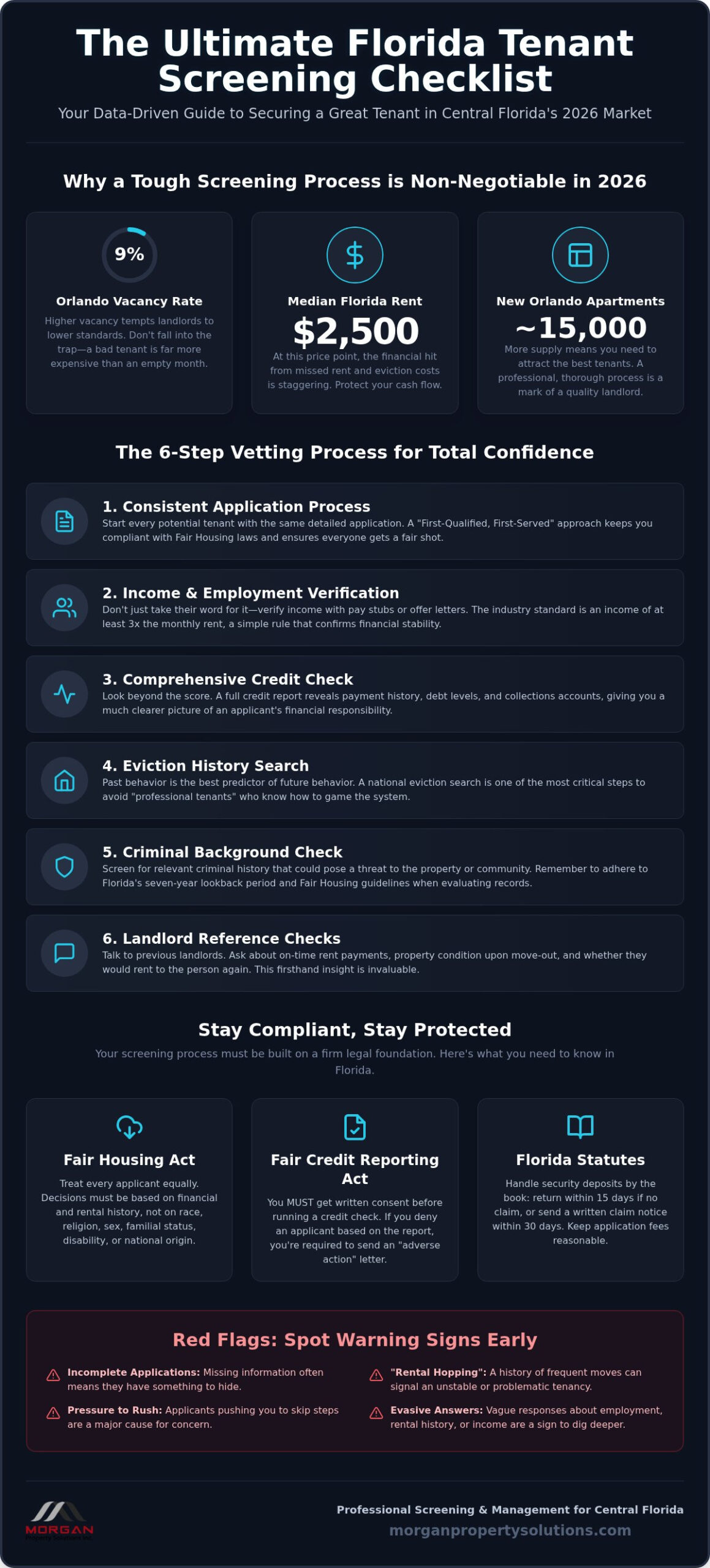 Florida Tenant Screening Checklist 2026: Landlord Guide