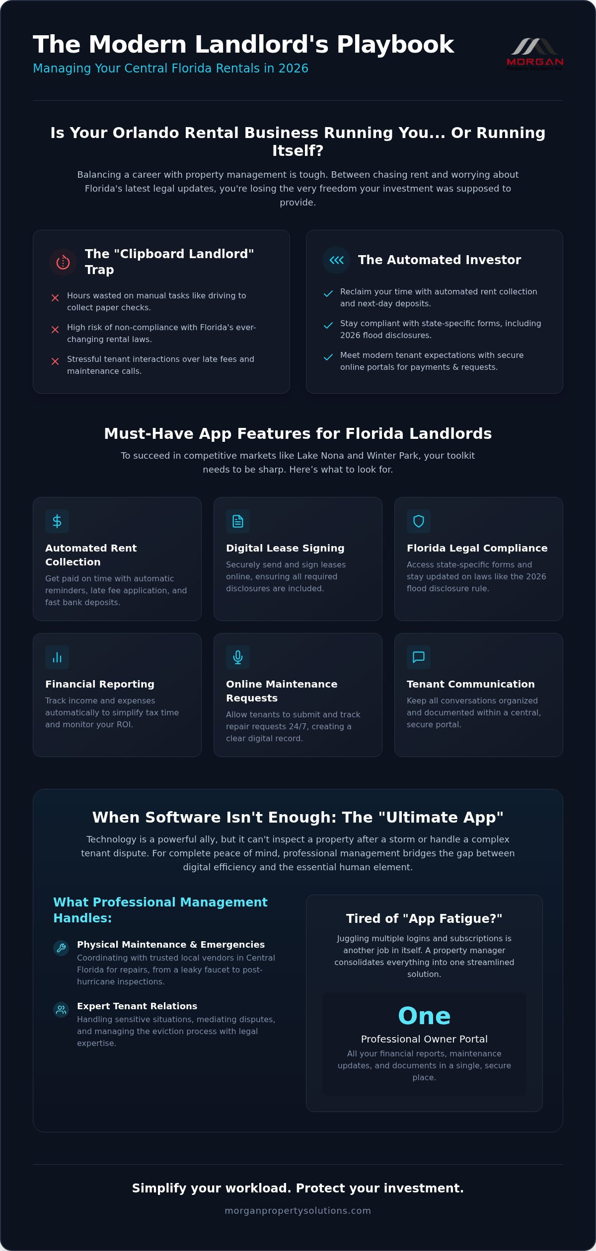 Best Apps for Florida Landlords: 2026 Rental Guide