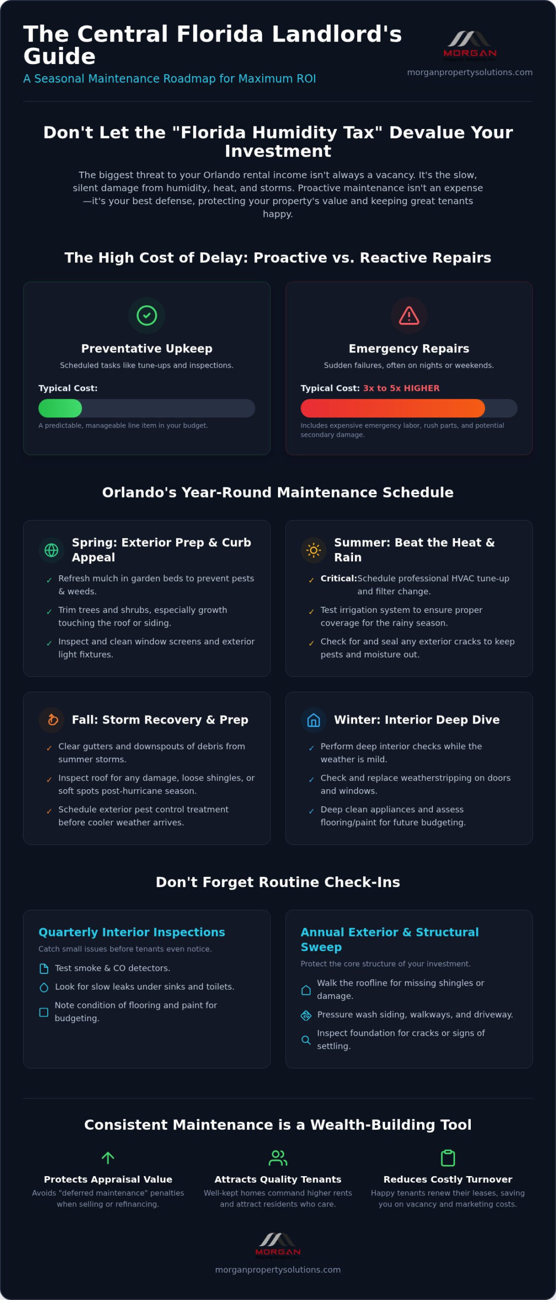 The Ultimate Property Maintenance Checklist: Protecting Your Central Florida Investment