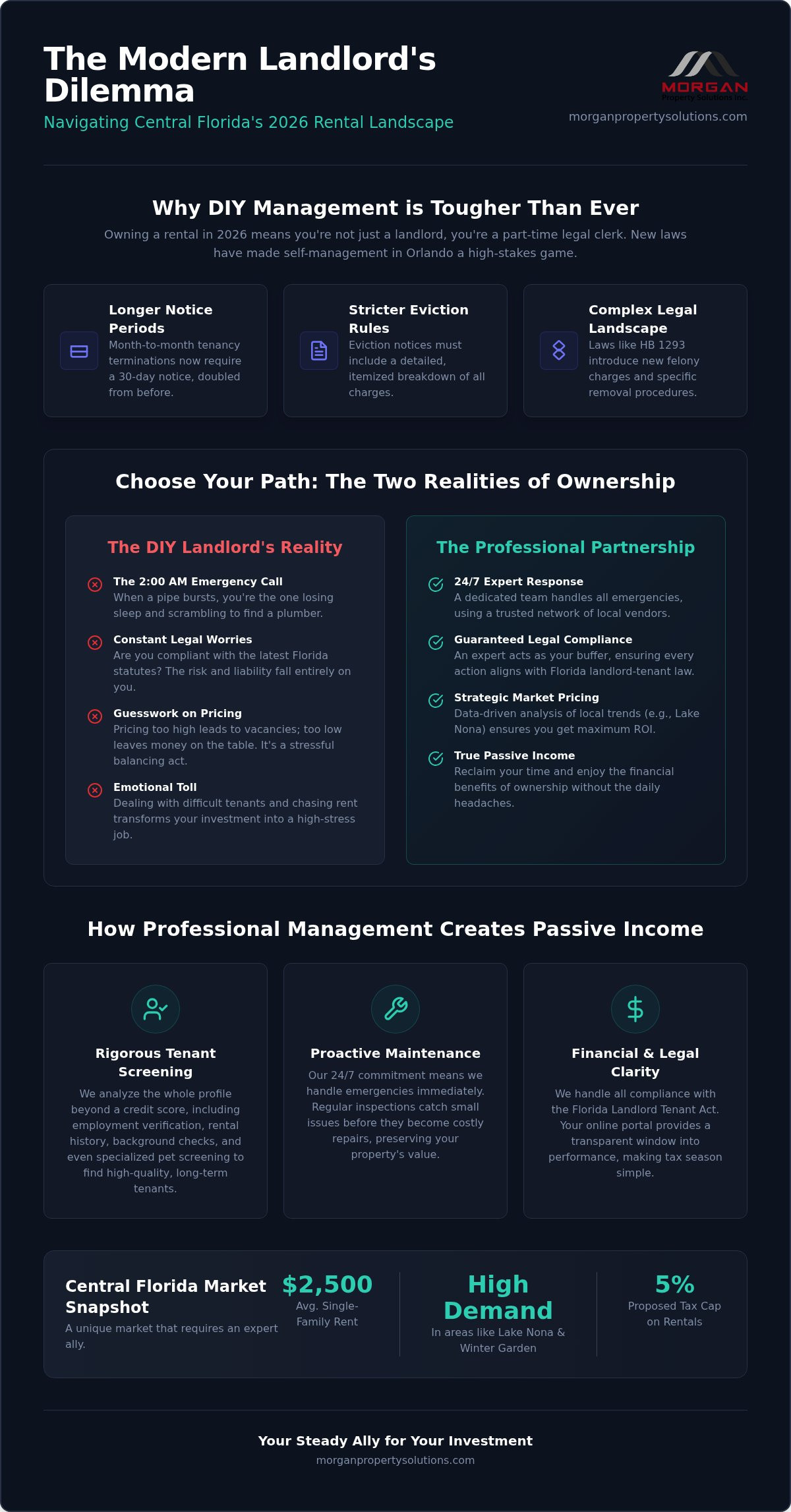 Central Florida Property Management: The 2026 Guide to Stress-Free Landlording