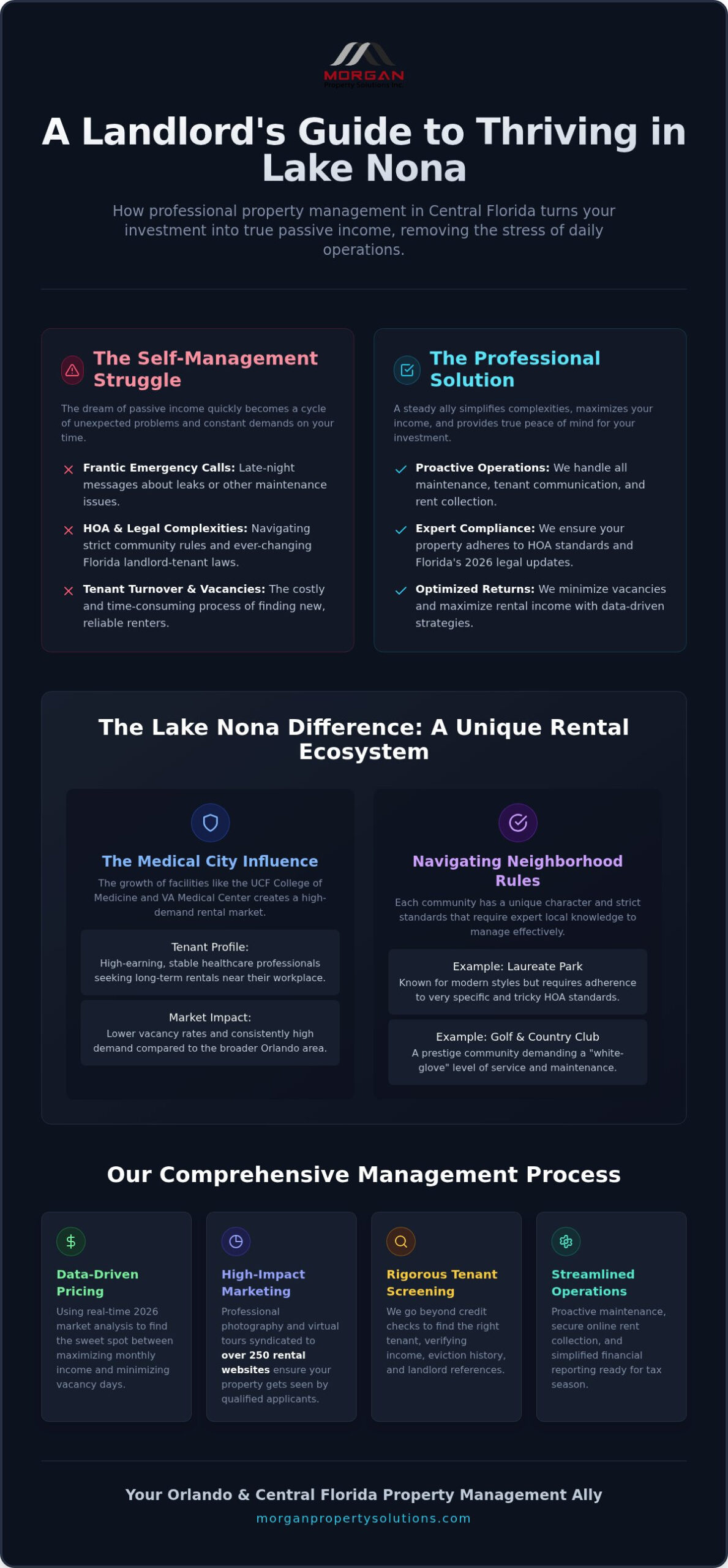 Finding the Best Lake Nona Property Management Companies in 2026