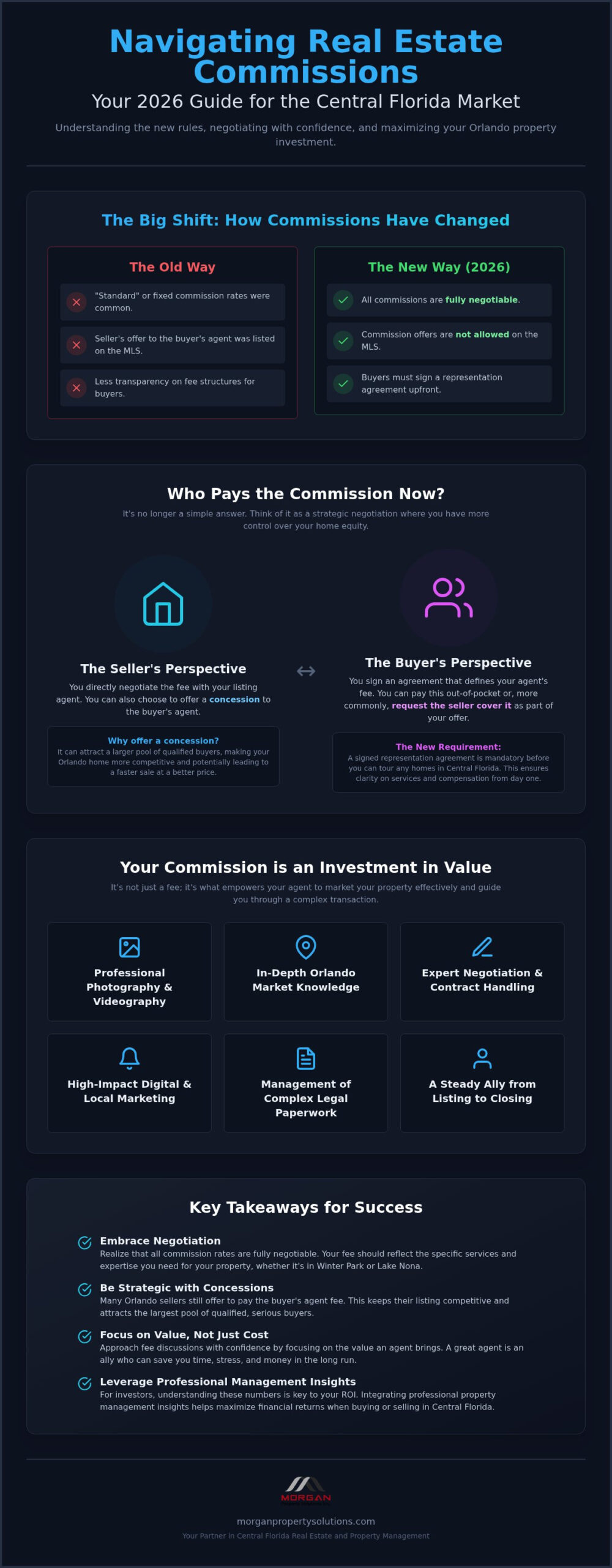 Real Estate Agent Commission in Central Florida: 2026 Guide