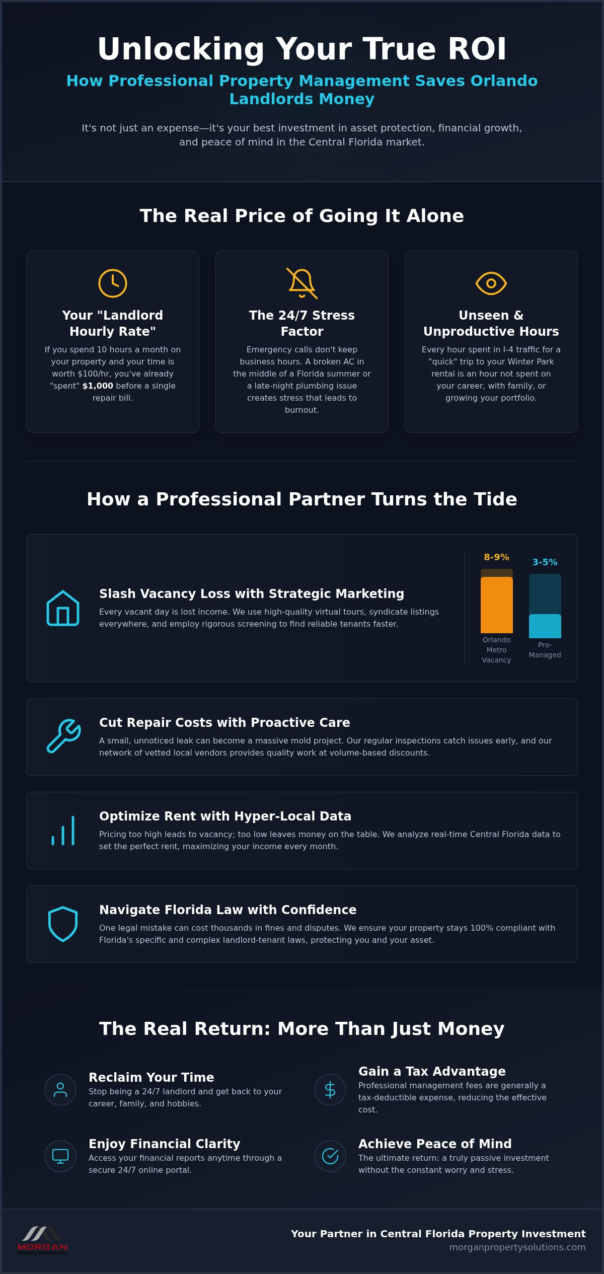 How Property Managers Save Landlords Money: The Real ROI of Professional Management