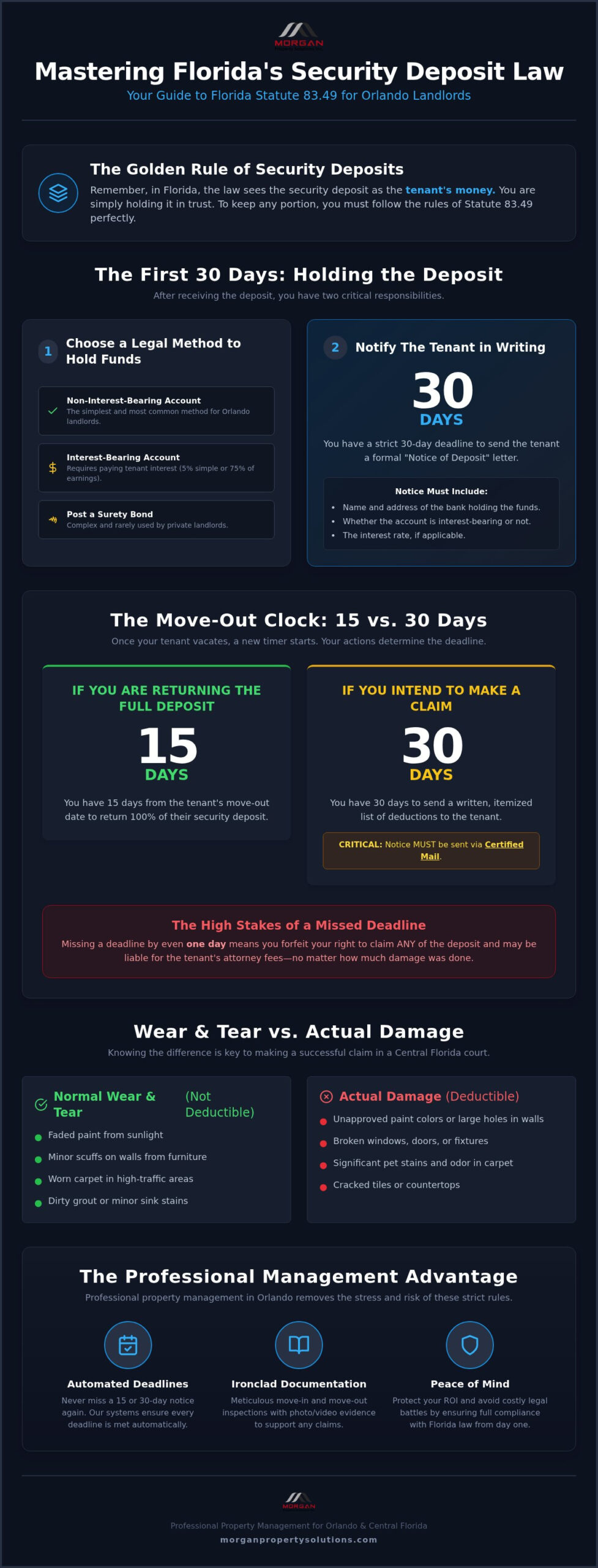 Florida Landlord-Tenant: 2026 Security Deposit Guide