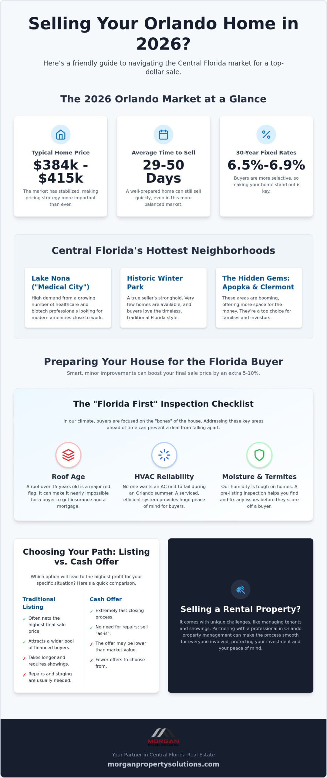 How to Sell a House in Orlando: The 2026 Homeowner’s Guide