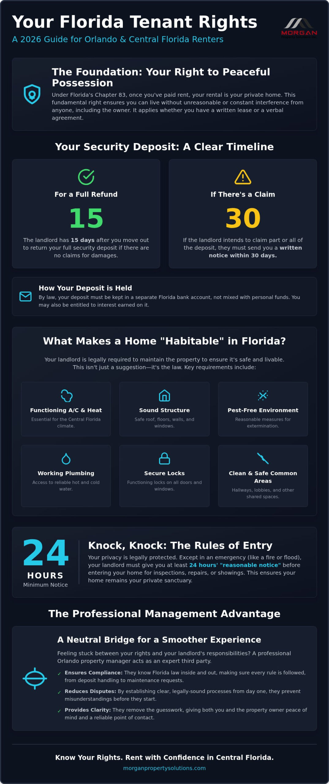 Florida Tenant Rights: 2026 Guide for Central Florida