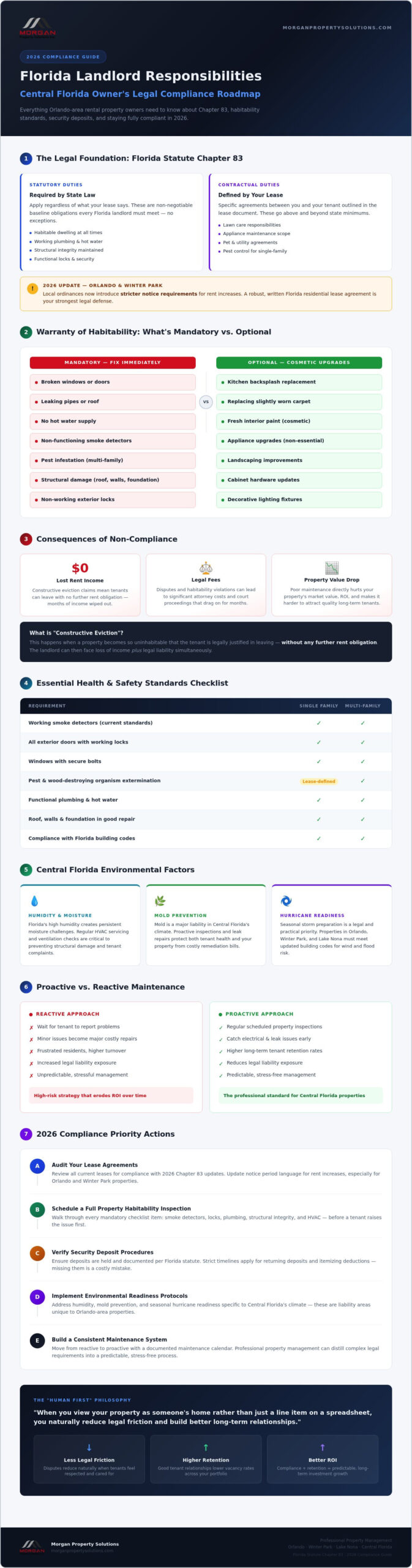 Landlord Responsibilities in Florida: A 2026 Guide to Compliance and Success