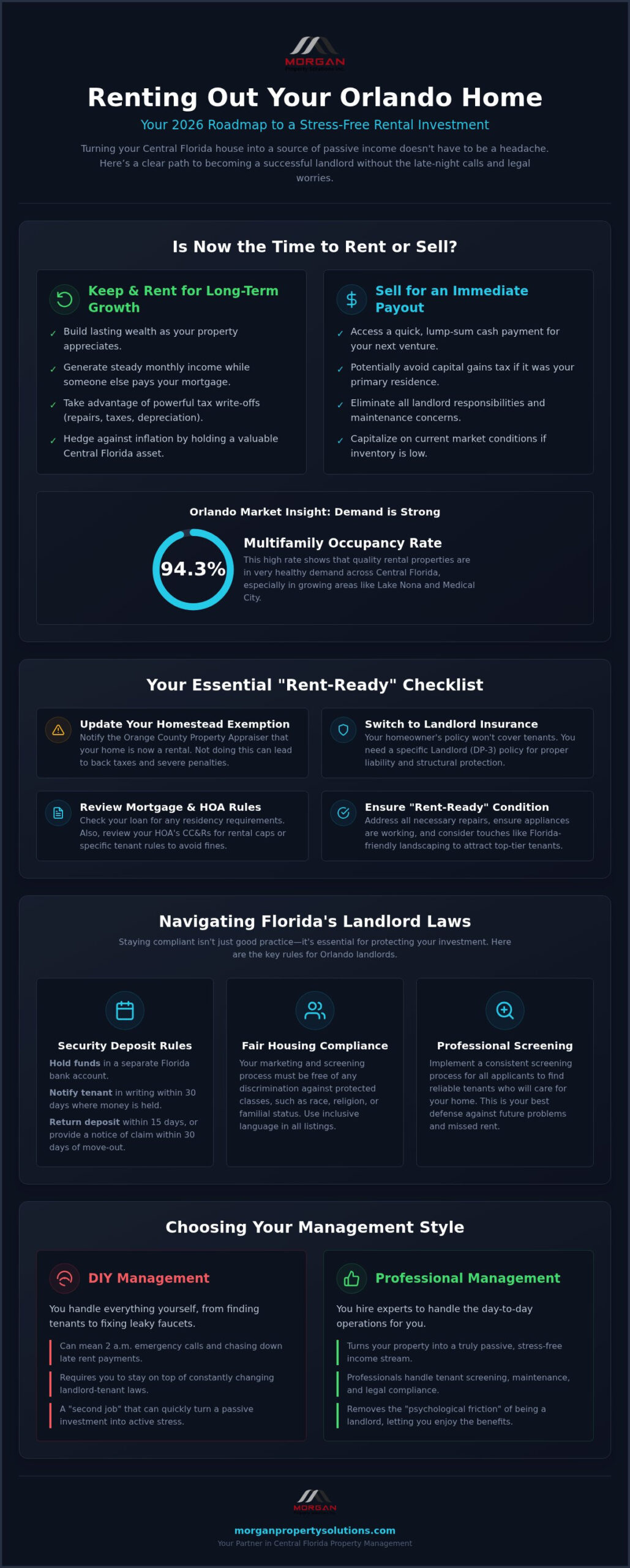 How to Rent Out My House in Orlando: The 2026 Landlord Guide